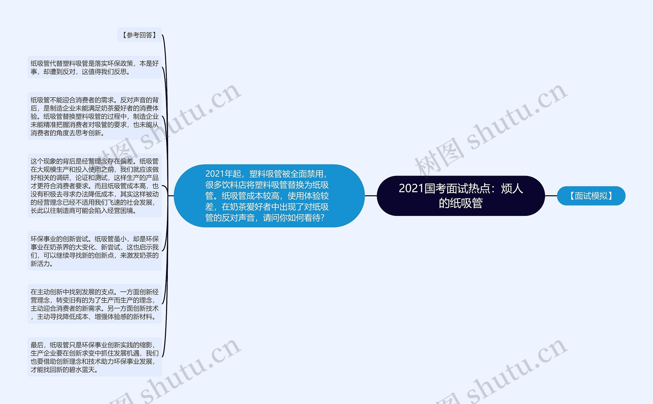 2021国考面试热点：烦人的纸吸管