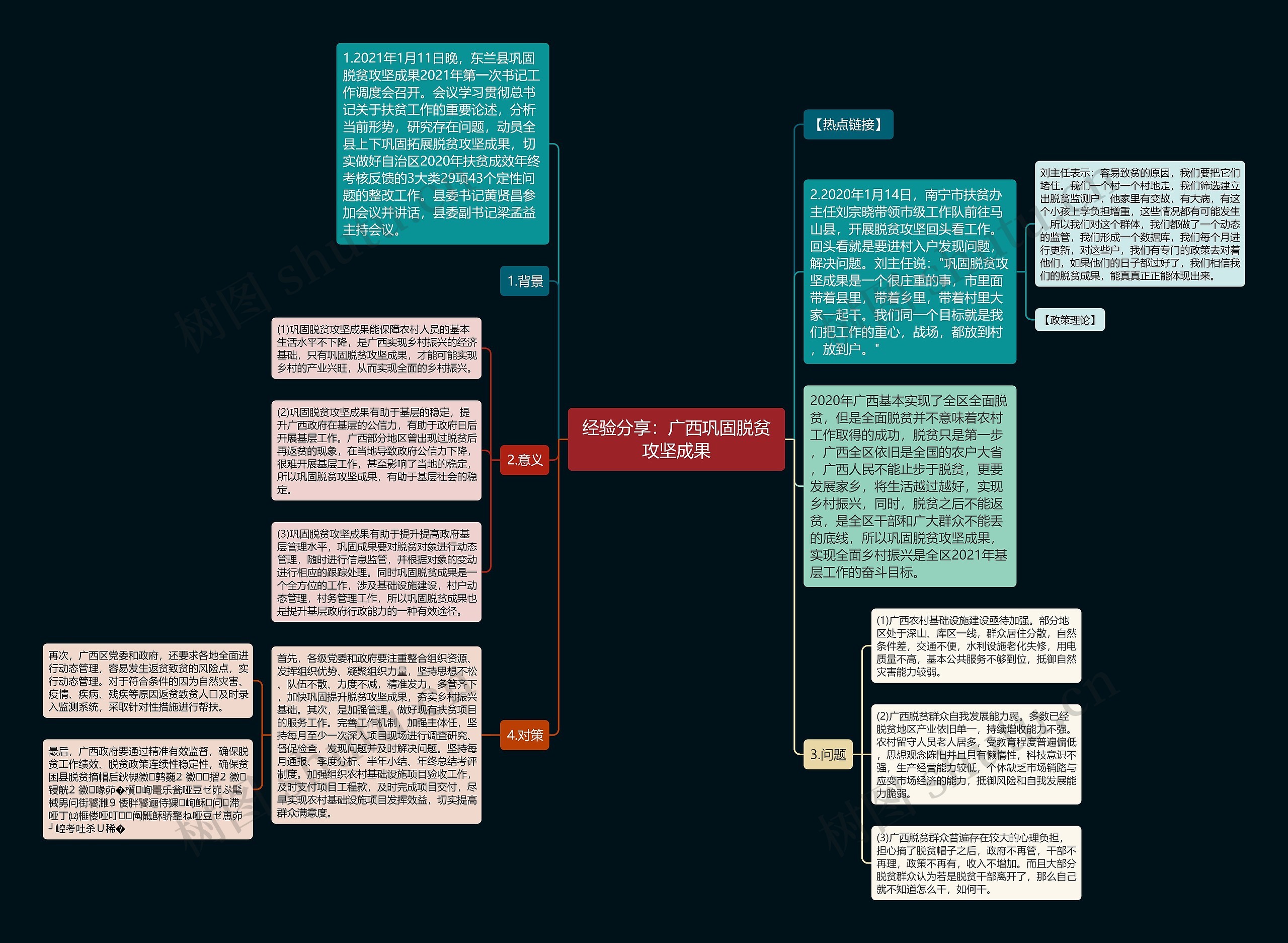 经验分享：广西巩固脱贫攻坚成果思维导图