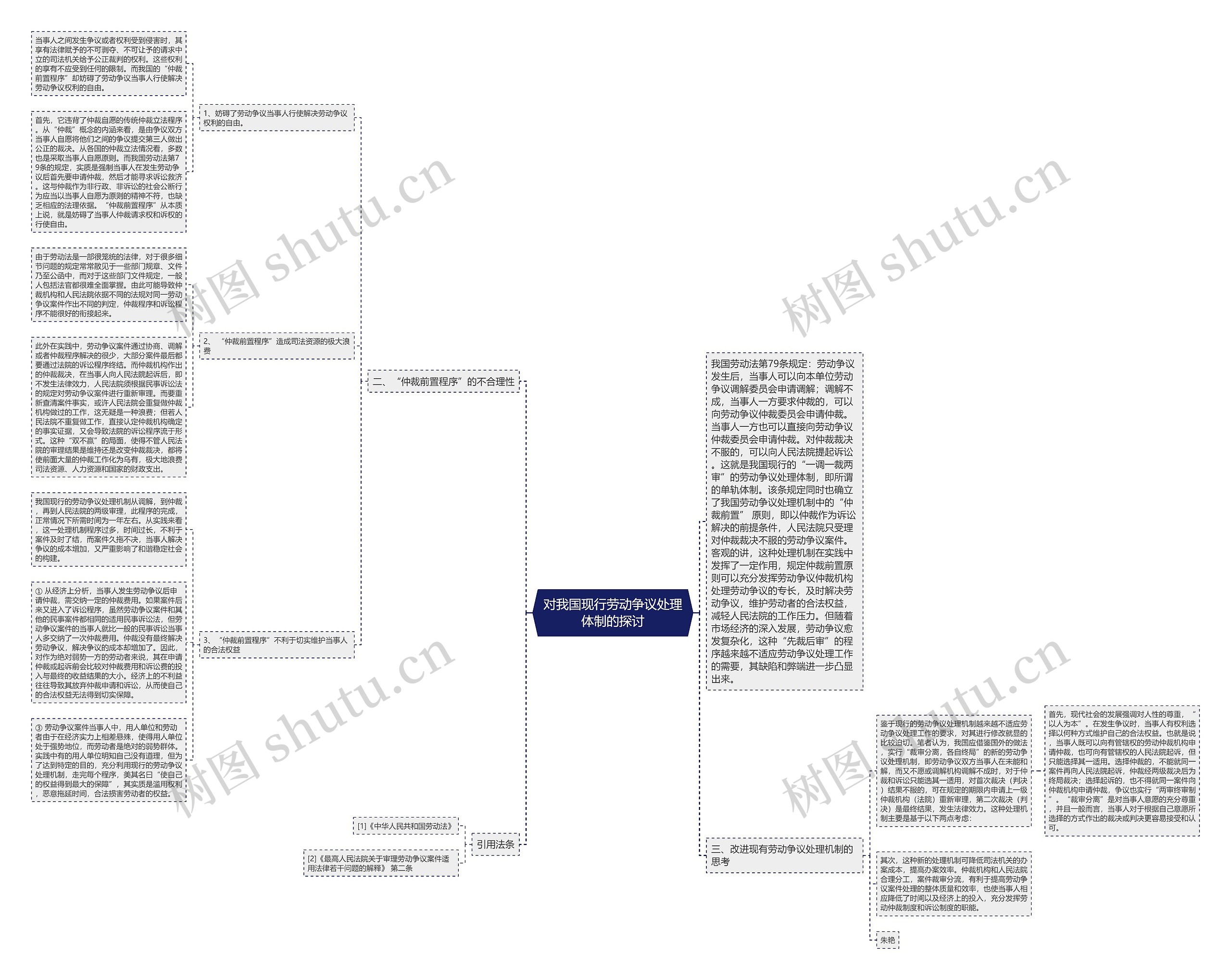 对我国现行劳动争议处理体制的探讨思维导图