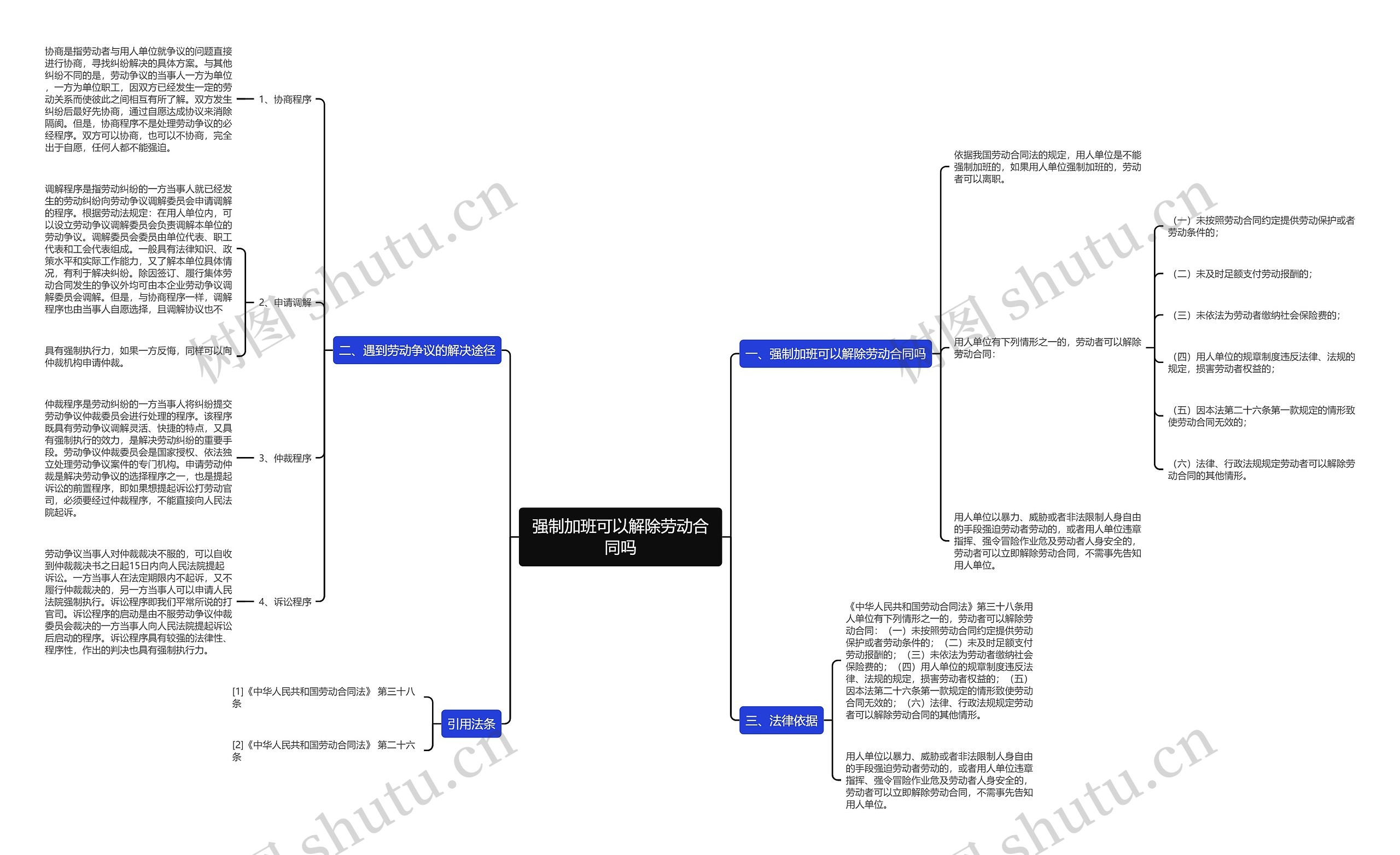 强制加班可以解除劳动合同吗思维导图
