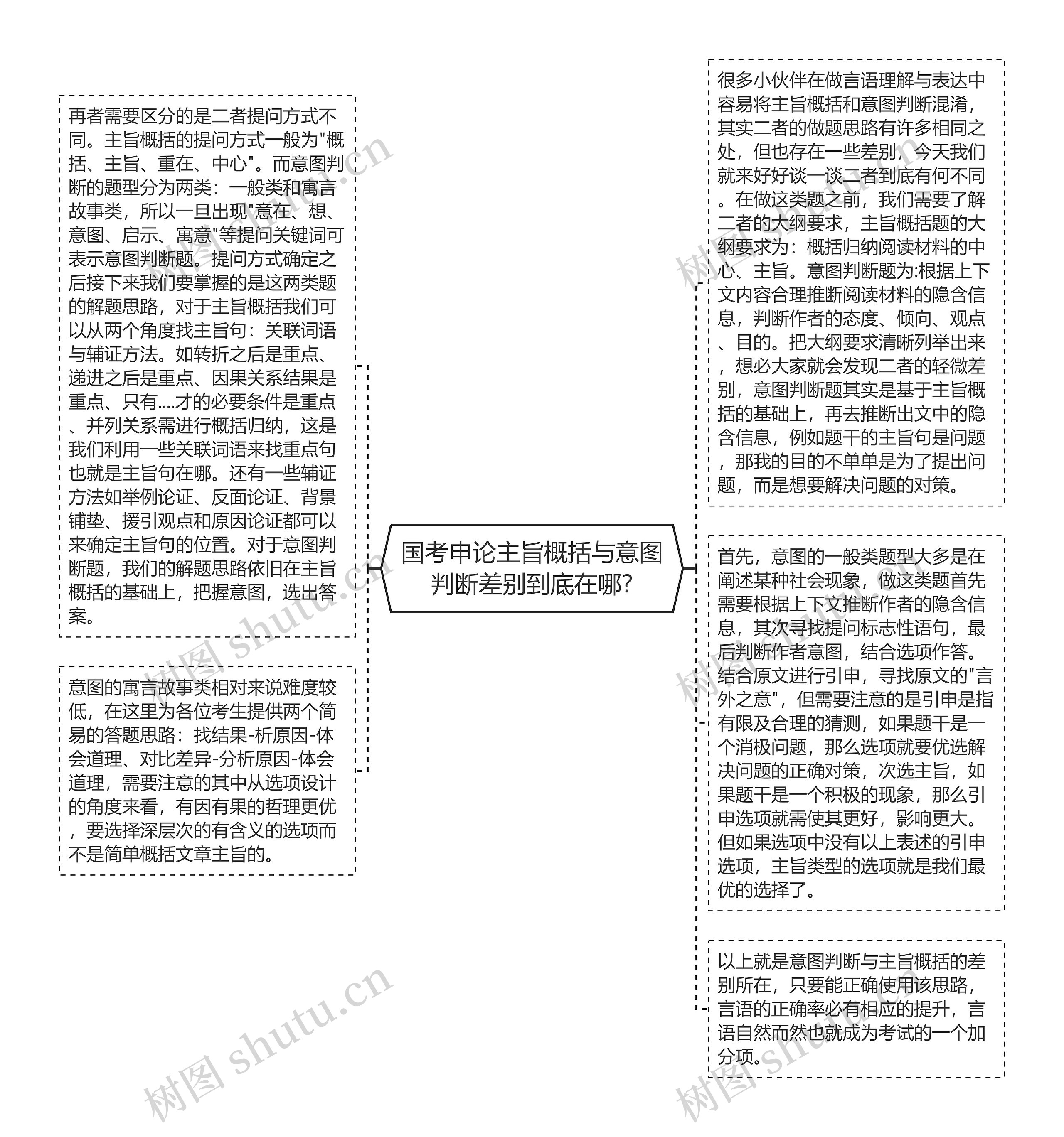 国考申论主旨概括与意图判断差别到底在哪?