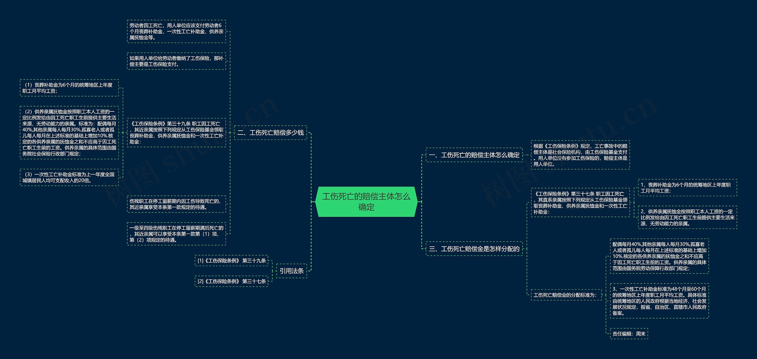 工伤死亡的赔偿主体怎么确定 工伤死亡的赔偿主体怎么确定