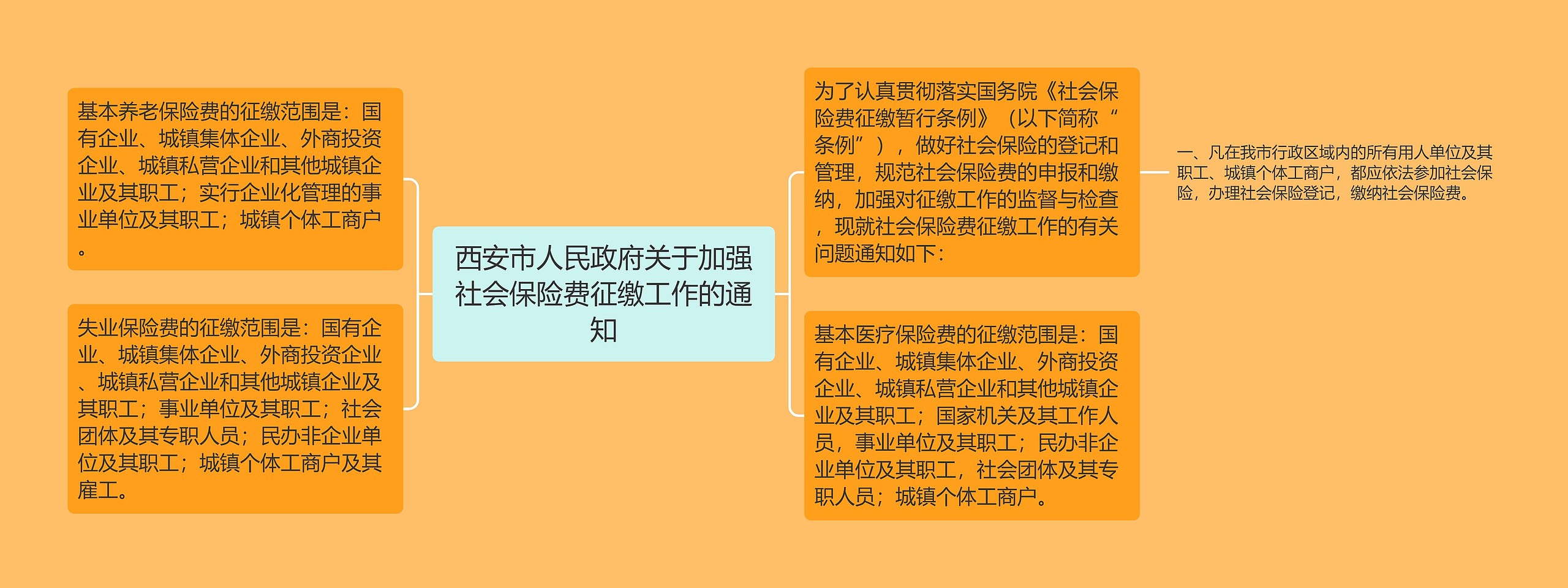 西安市人民政府关于加强社会保险费征缴工作的通知