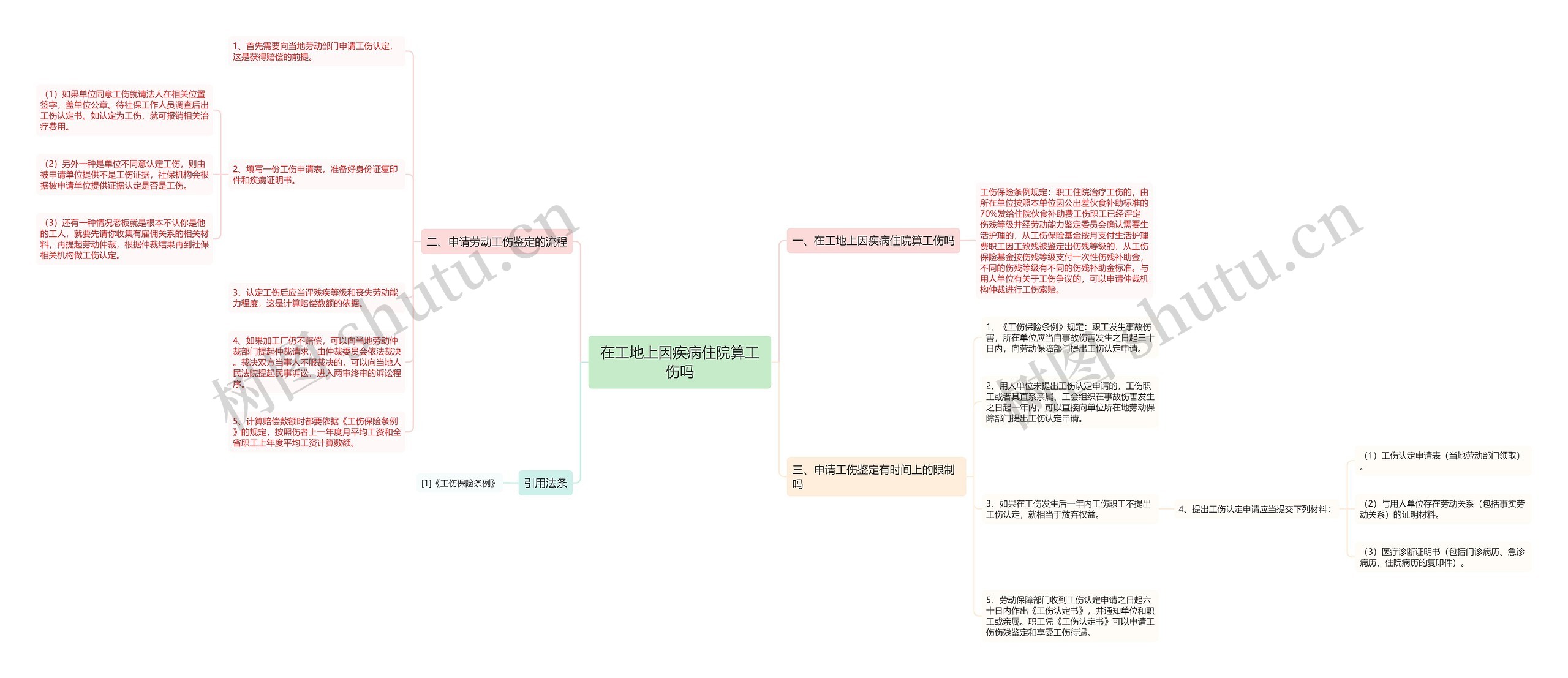 在工地上因疾病住院算工伤吗 在工地上因疾病住院算工伤吗