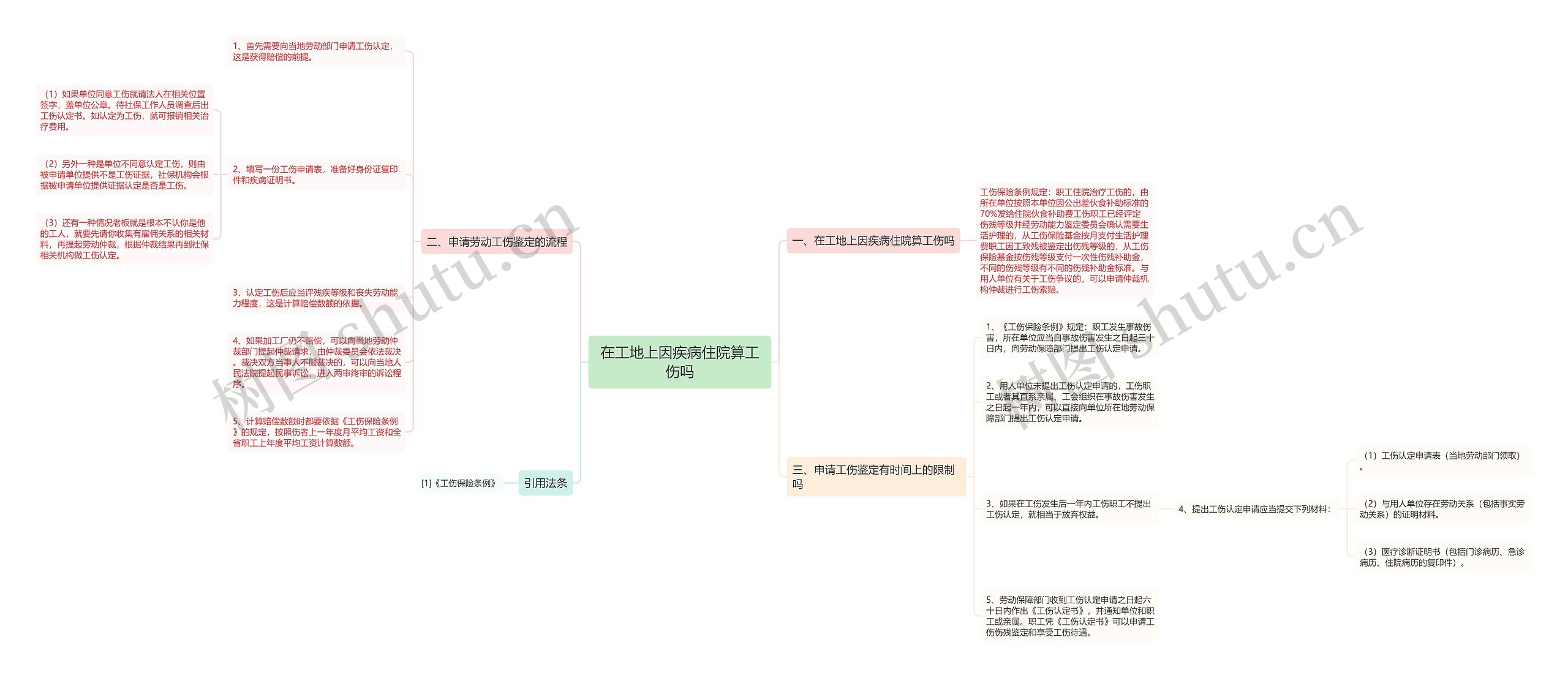 在工地上因疾病住院算工伤吗思维导图