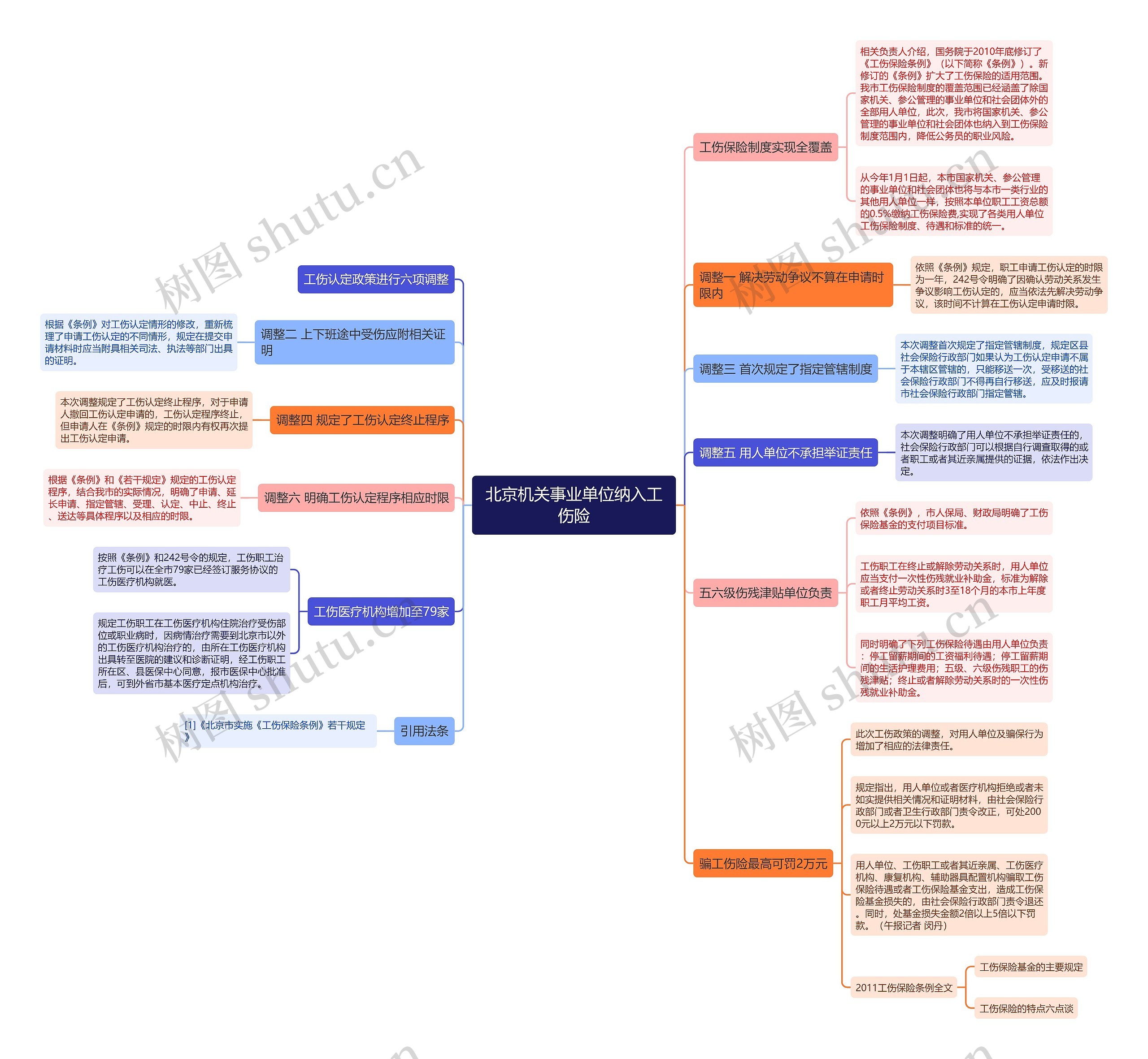 北京机关事业单位纳入工伤险 北京机关事业单位纳入工伤险