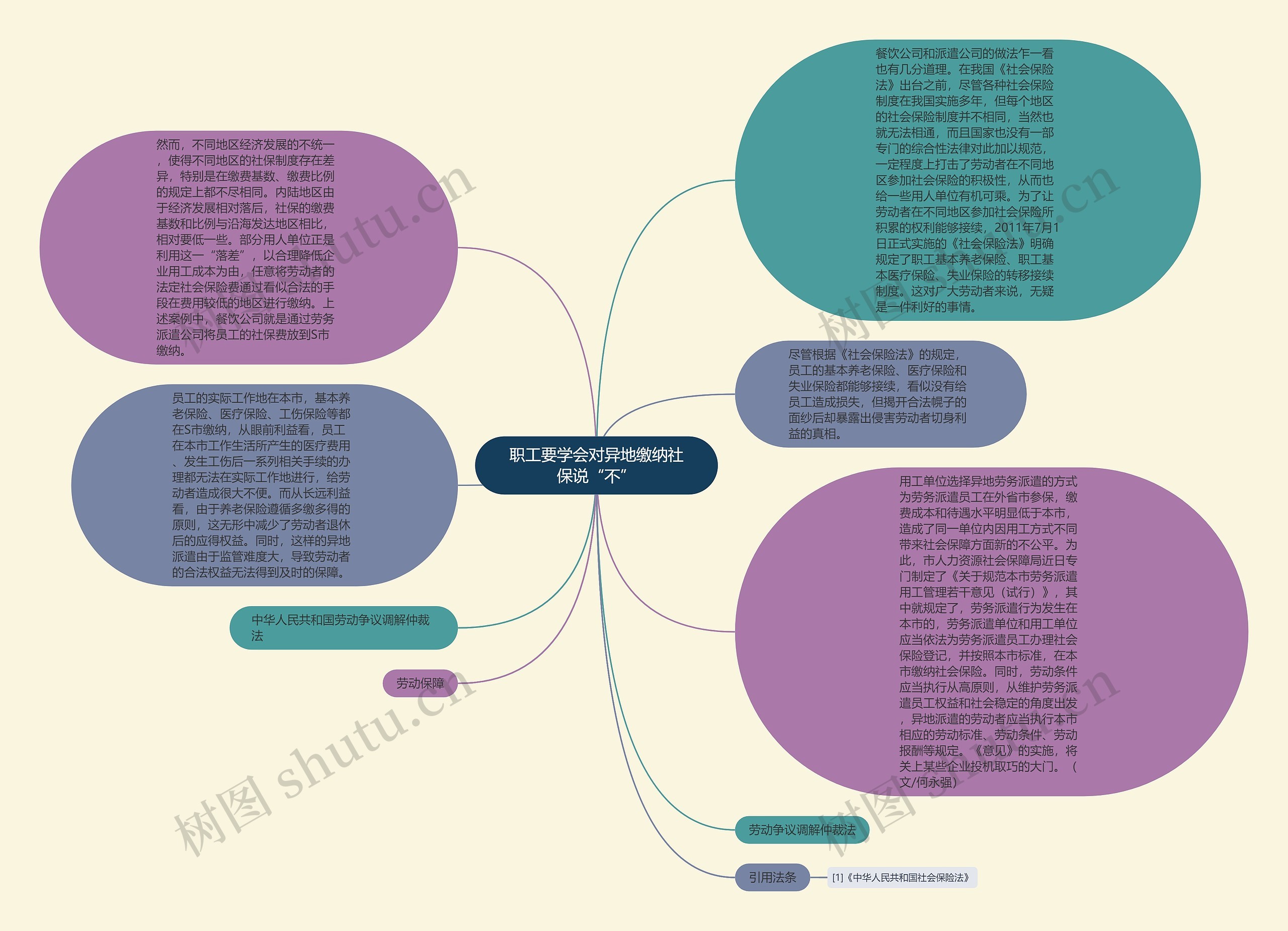 职工要学会对异地缴纳社保说“不”