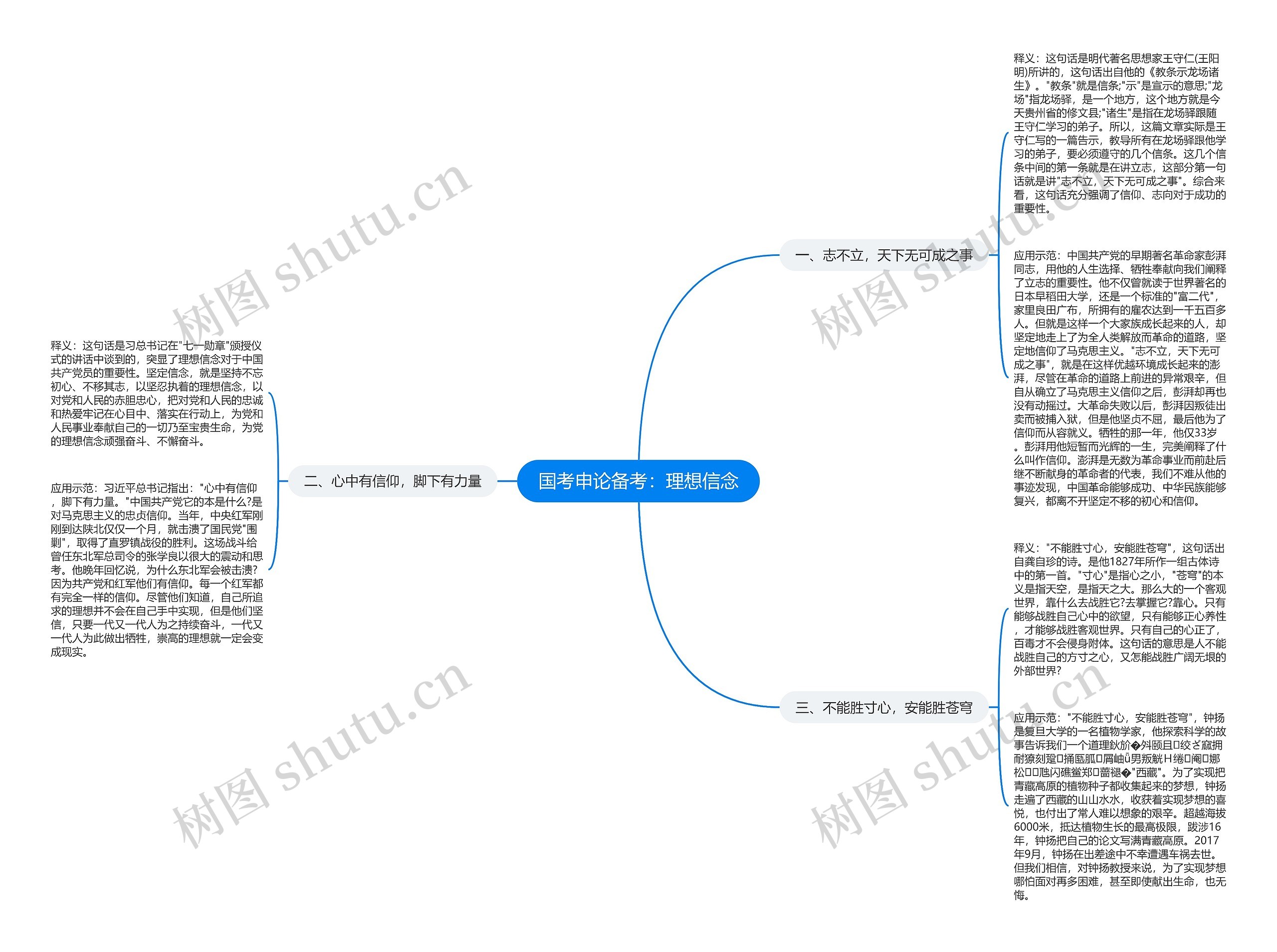 国考申论备考：理想信念思维导图