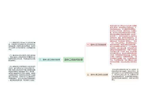 退休工伤如何处理