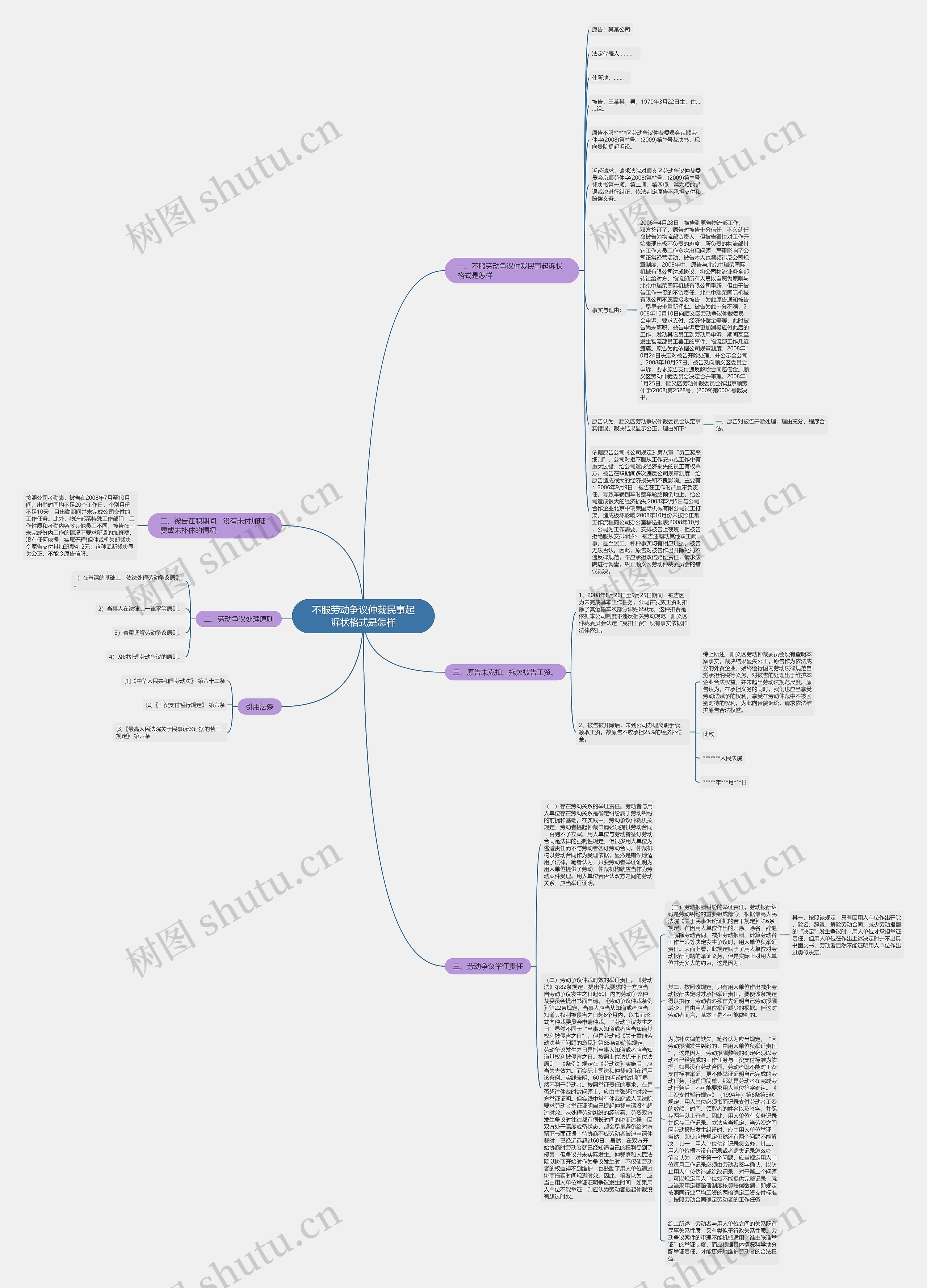 不服劳动争议仲裁民事起诉状格式是怎样思维导图