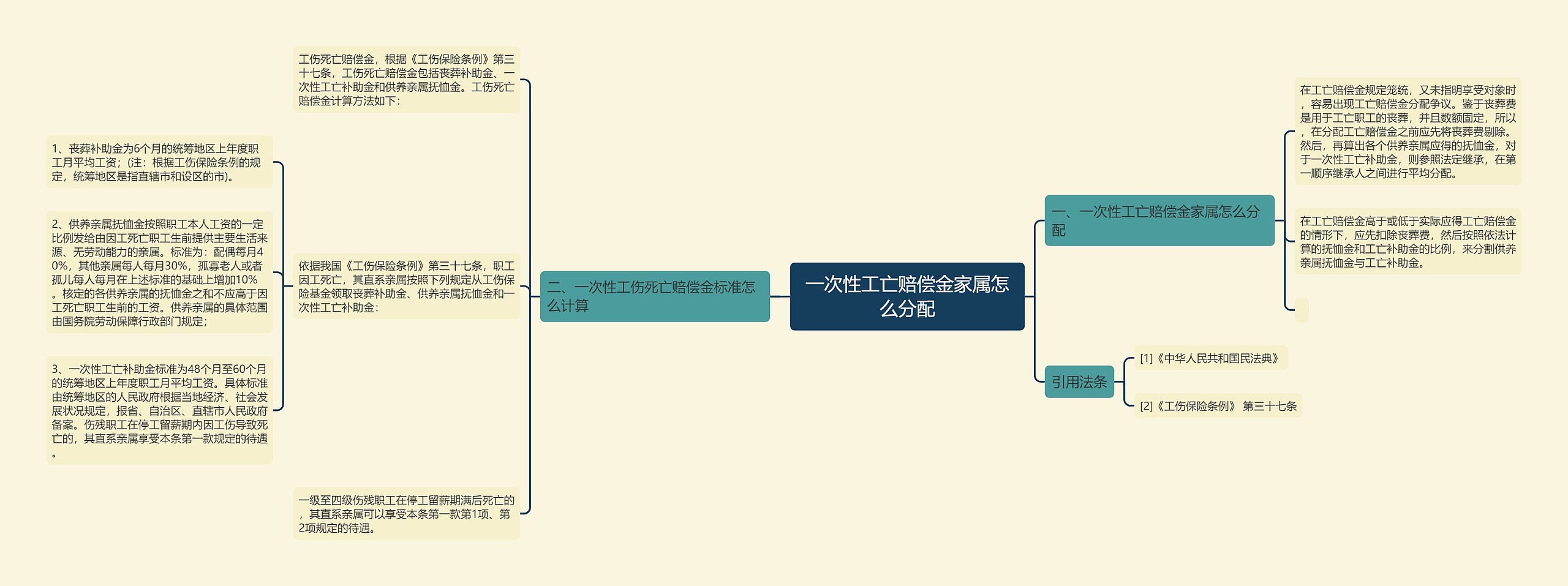 一次性工亡赔偿金家属怎么分配