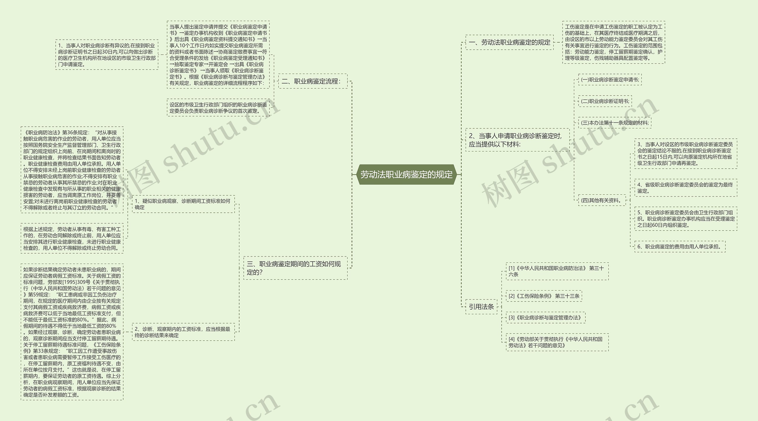 劳动法职业病鉴定的规定思维导图