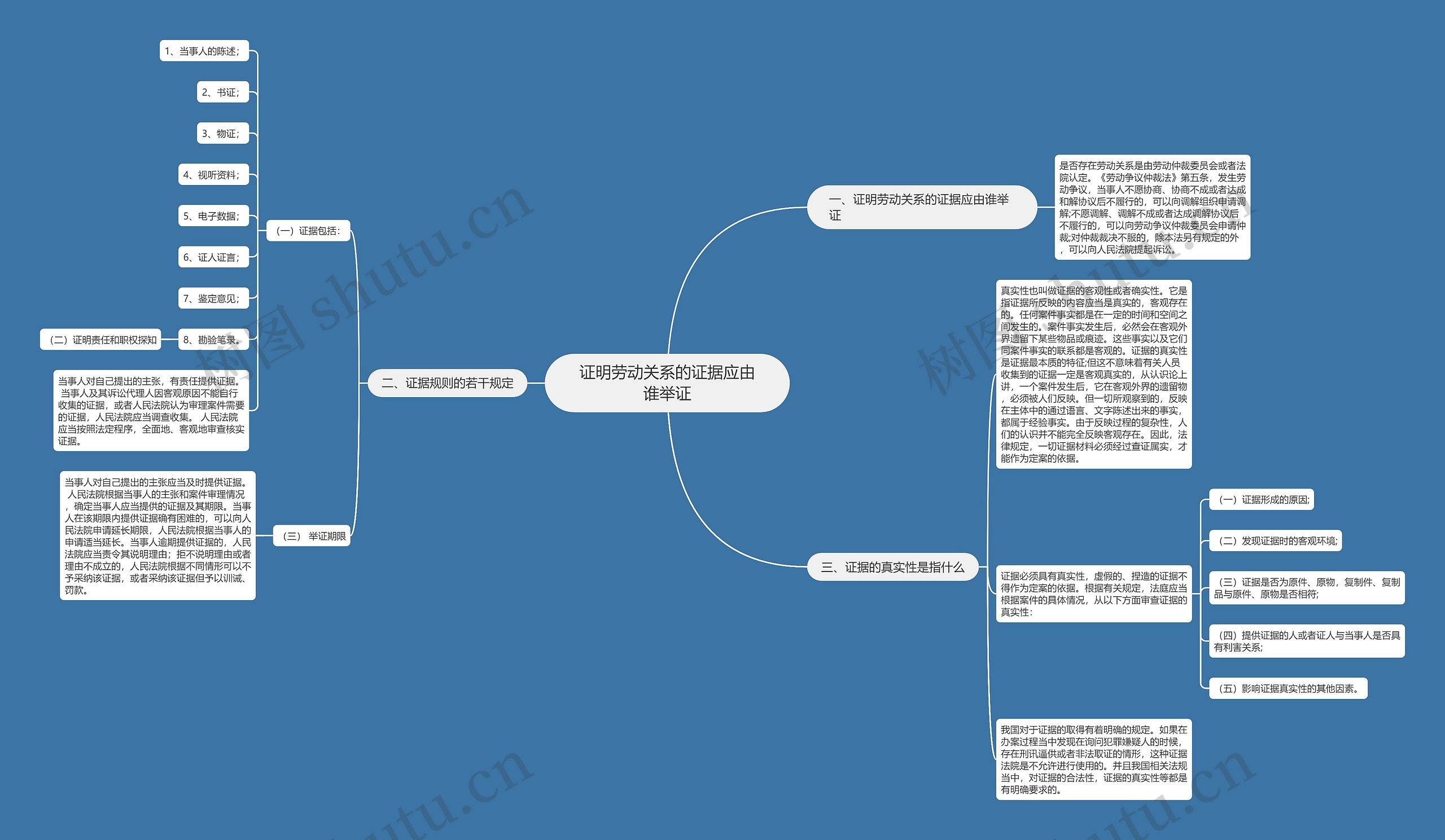 证明劳动关系的证据应由谁举证 证明劳动关系的证据应由谁举证