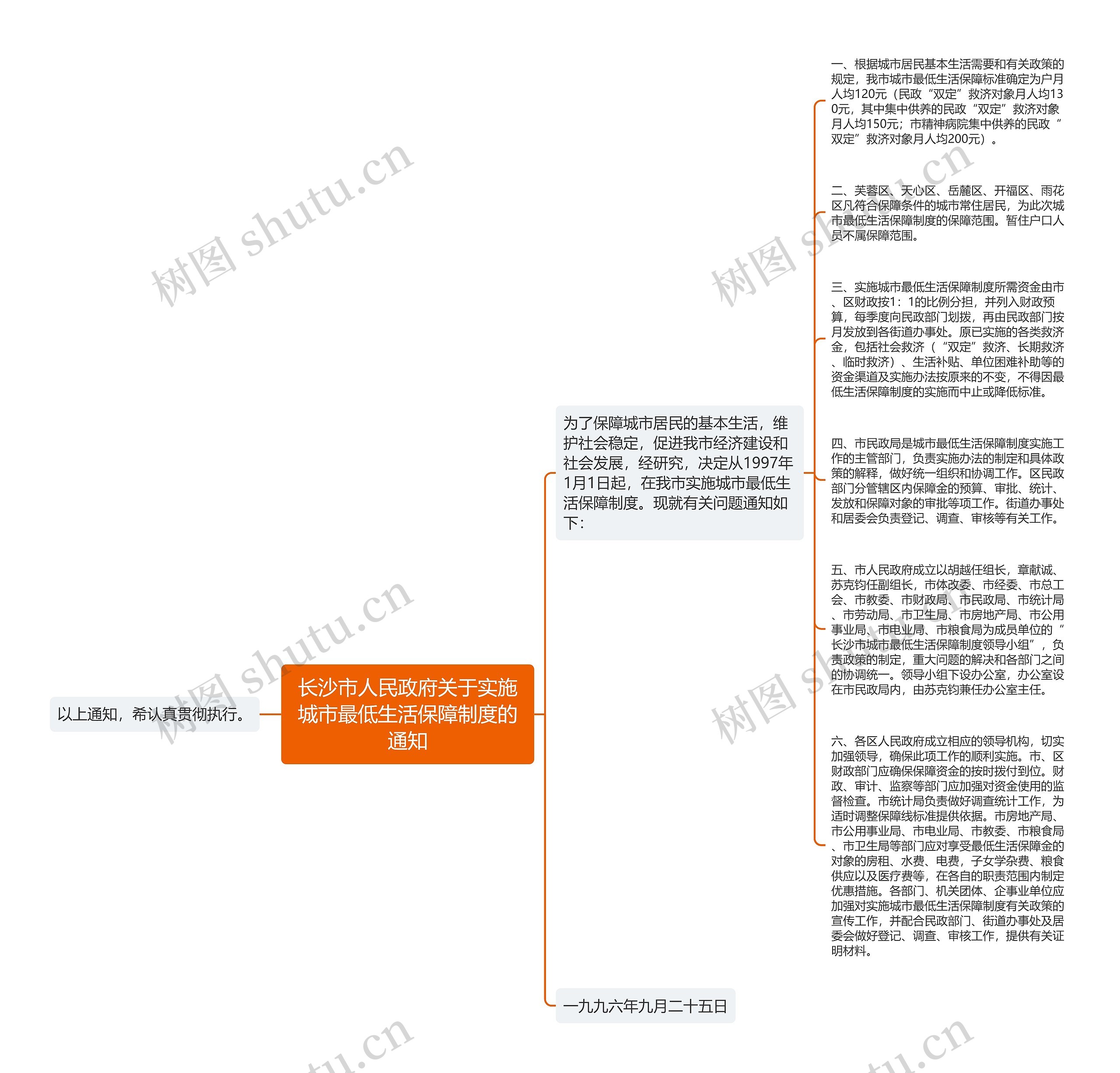 长沙市人民政府关于实施城市最低生活保障制度的通知