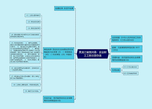 黑龙江省饶河县：企业职工工伤认定办法