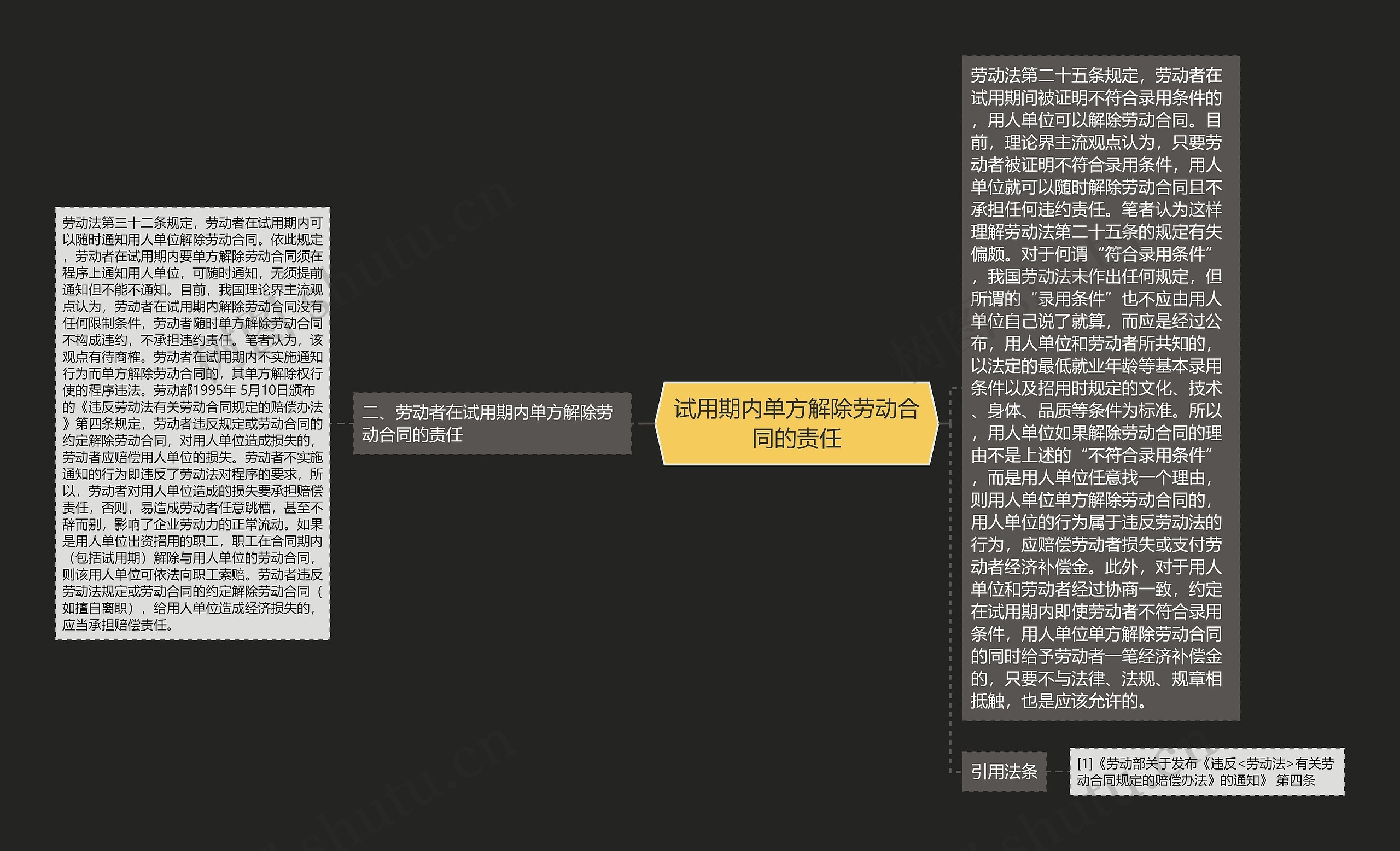 试用期内单方解除劳动合同的责任思维导图