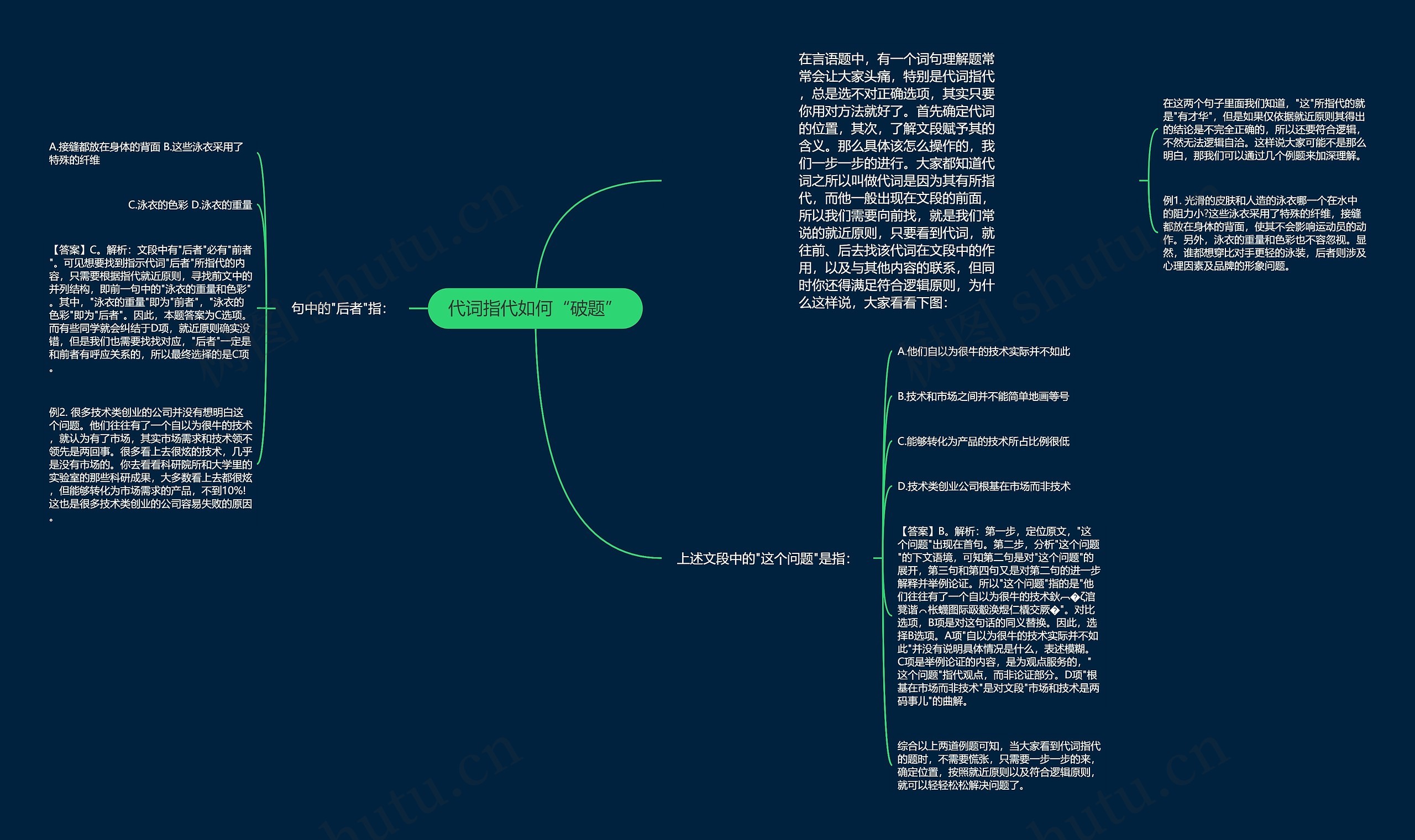 代词指代如何“破题”思维导图