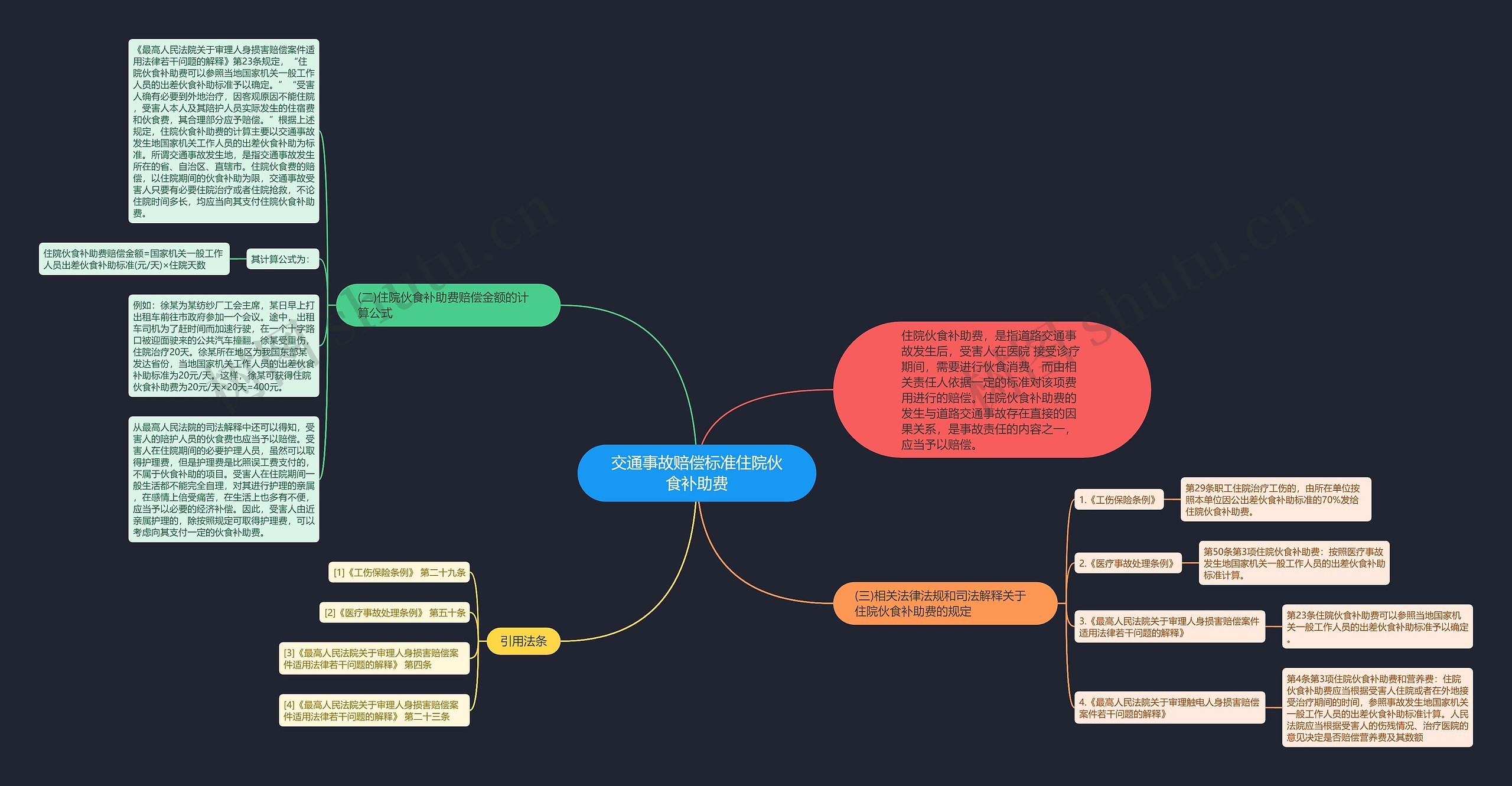交通事故赔偿标准住院伙食补助费思维导图