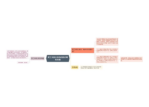 职工非因公受伤的医疗期和待遇