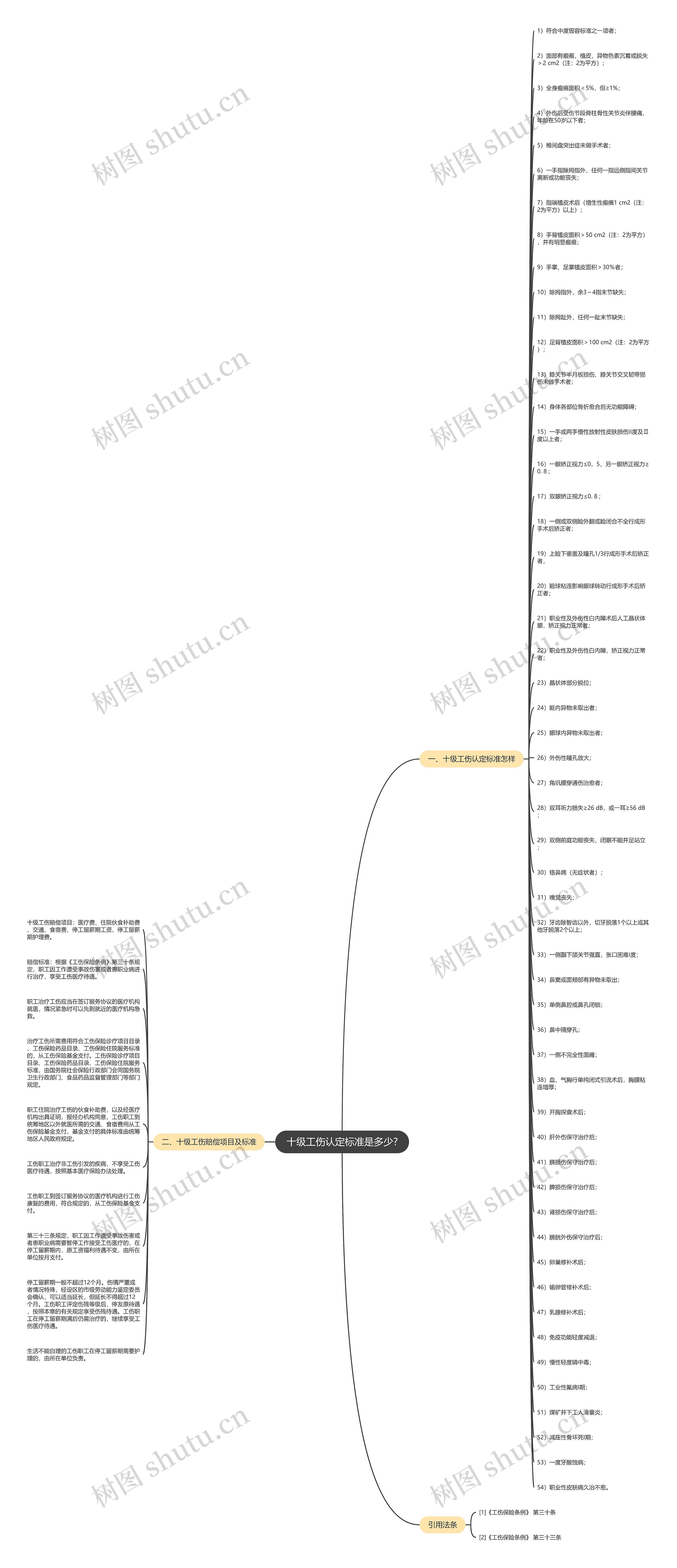 十级工伤认定标准是多少? 十级工伤认定标准是多少?