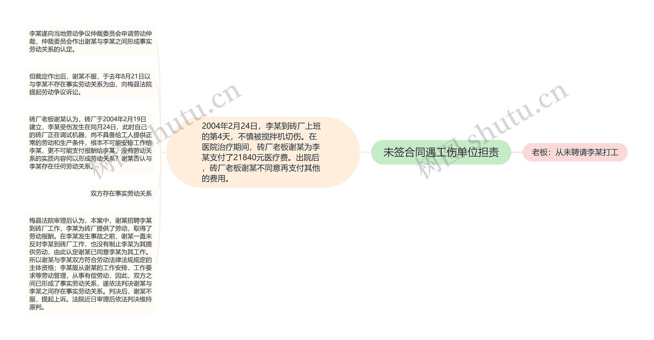 未签合同遇工伤单位担责