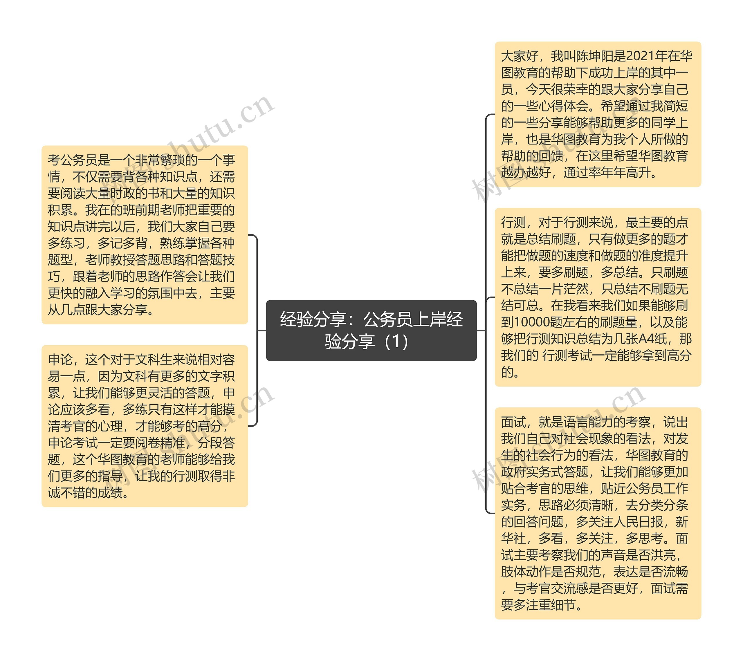 经验分享：公务员上岸经验分享（1）