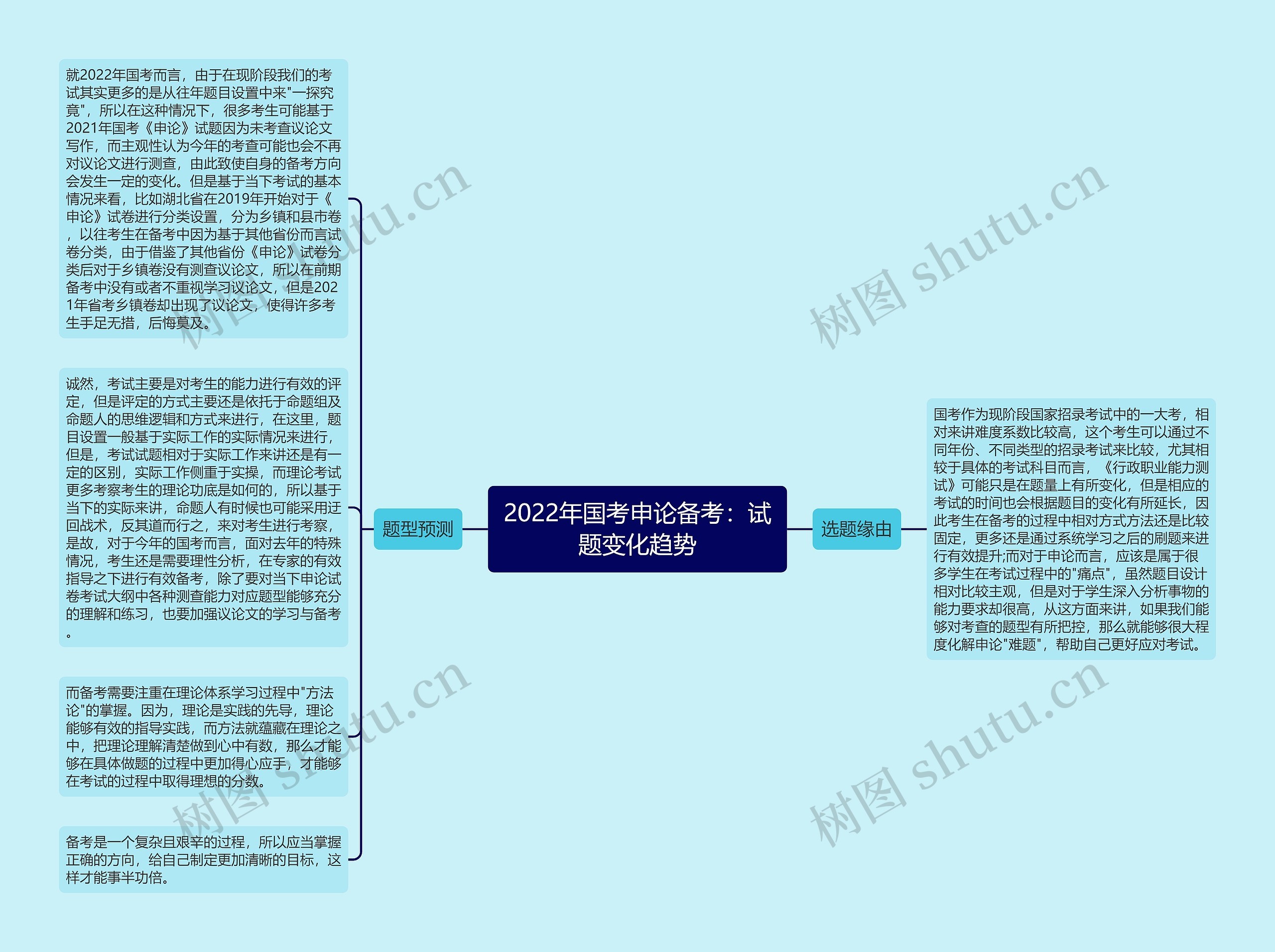 2022年国考申论备考：试题变化趋势