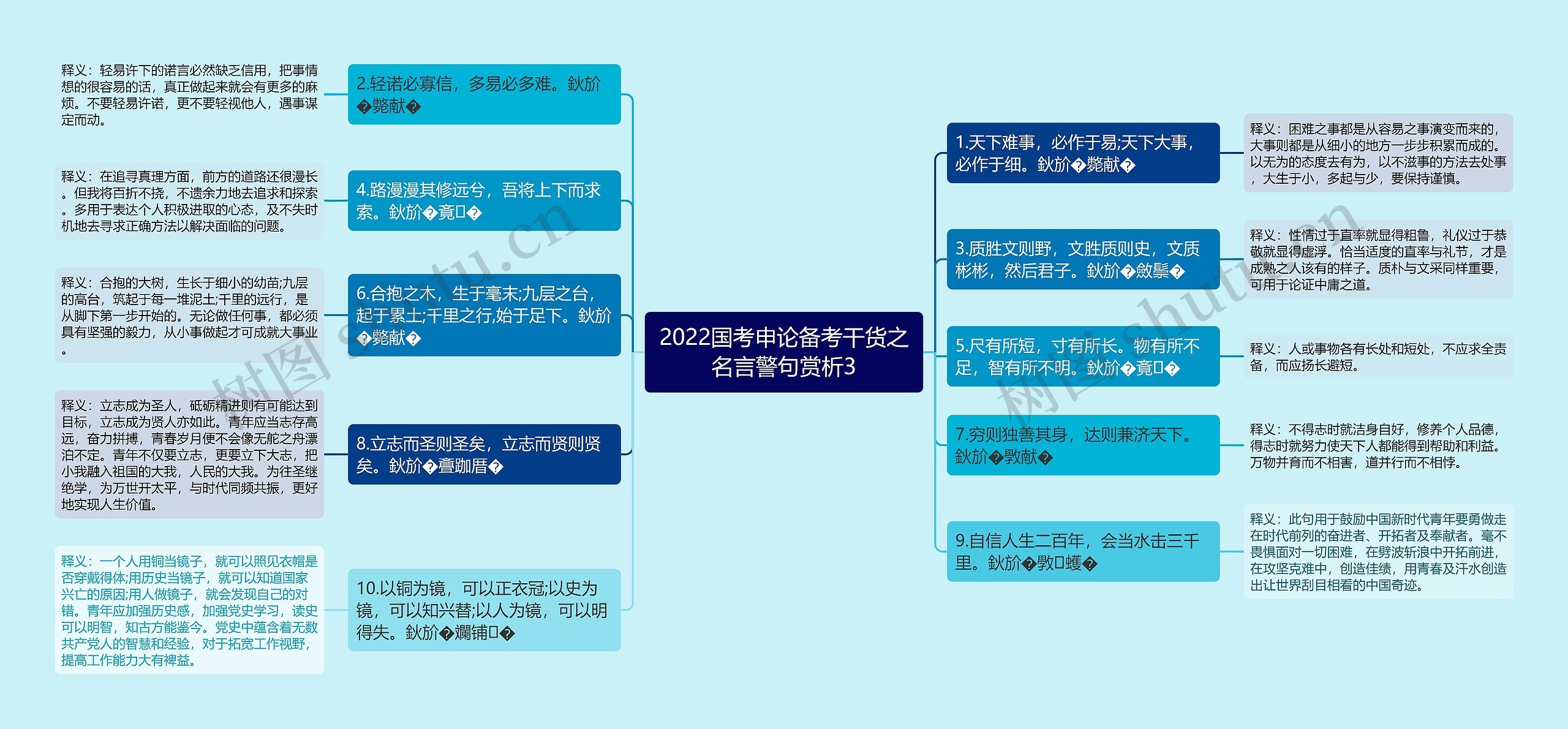 2022国考申论备考干货之名言警句赏析3