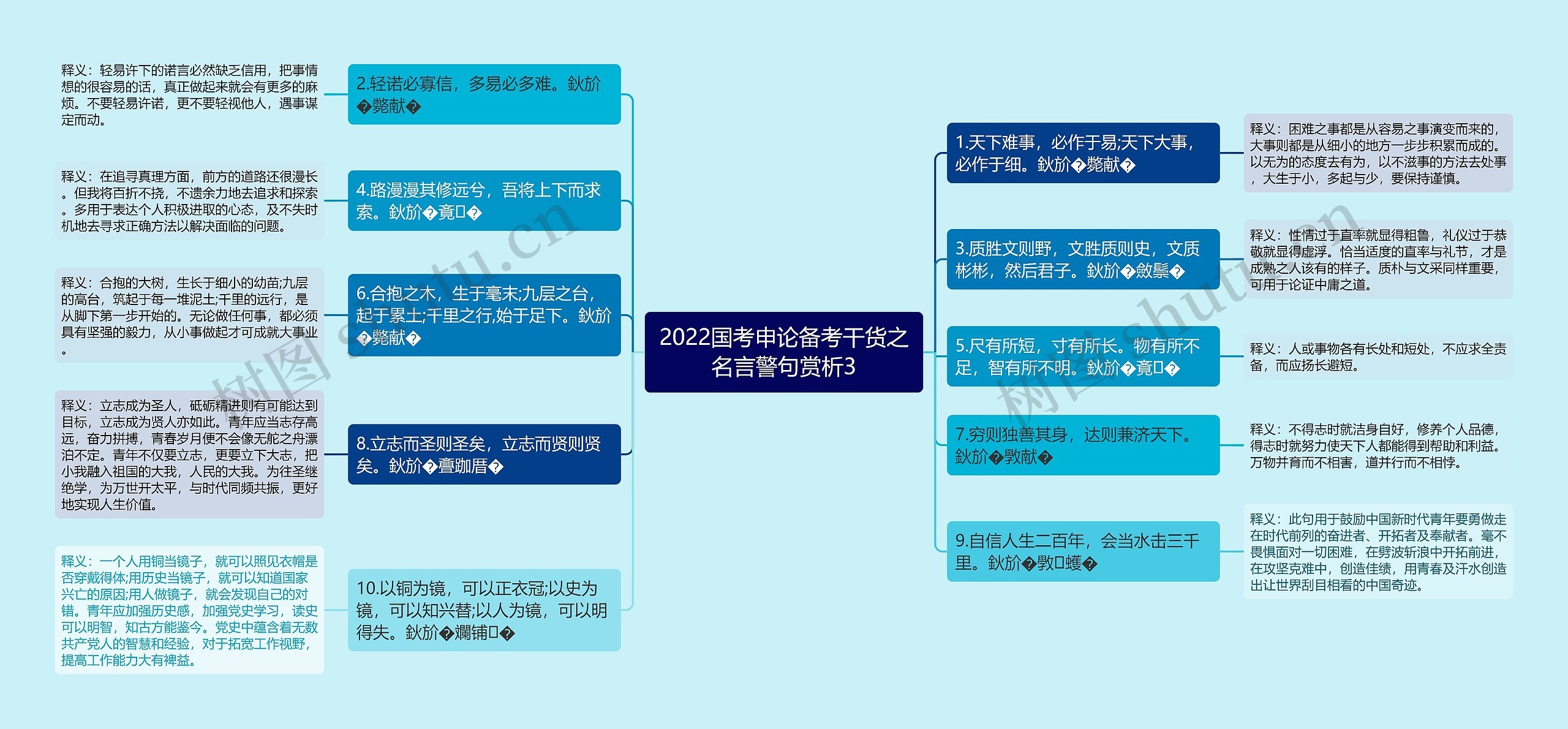 2022国考申论备考干货之名言警句赏析3思维导图