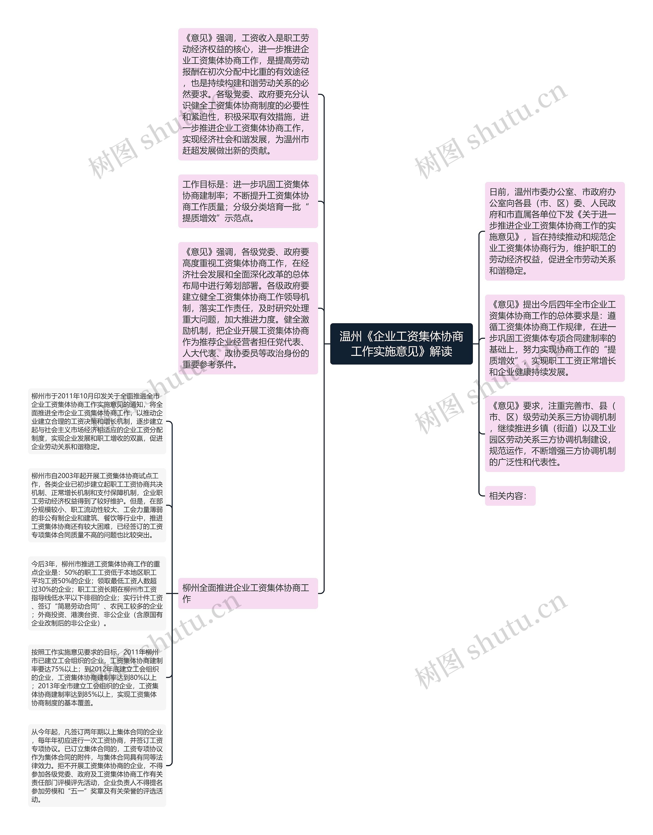 温州《企业工资集体协商工作实施意见》解读