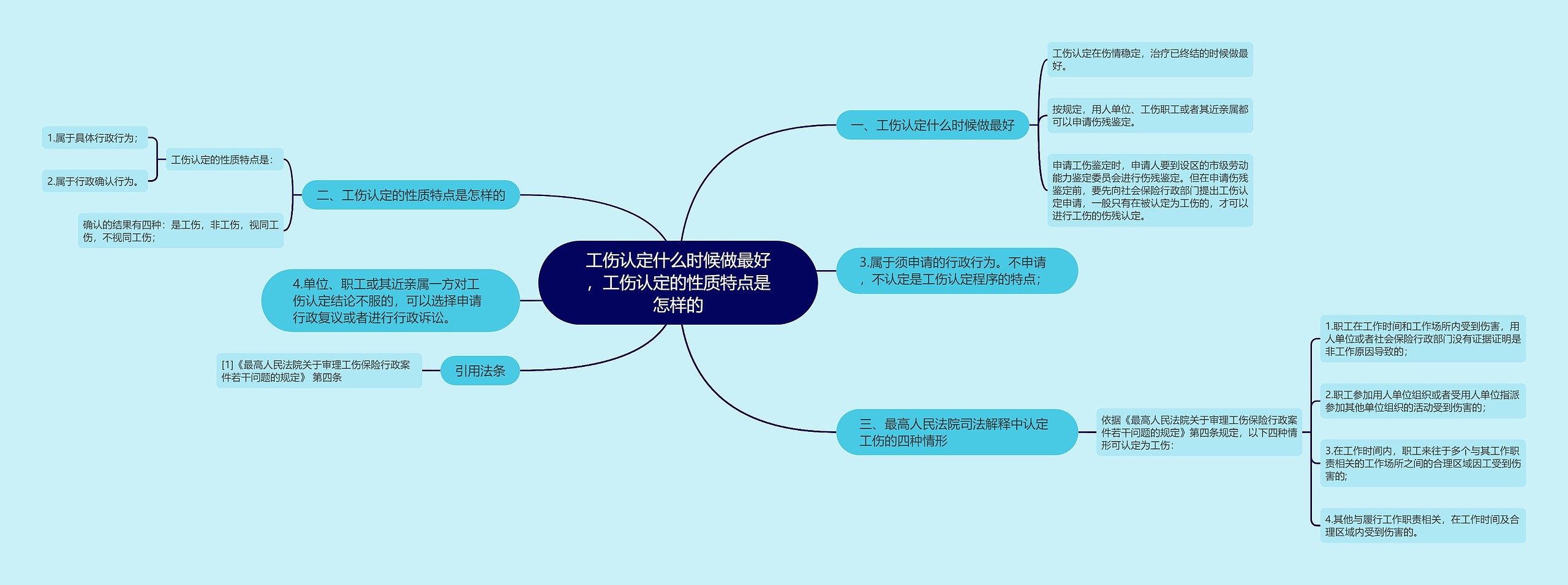 工伤认定什么时候做最好，工伤认定的性质特点是怎样的思维导图