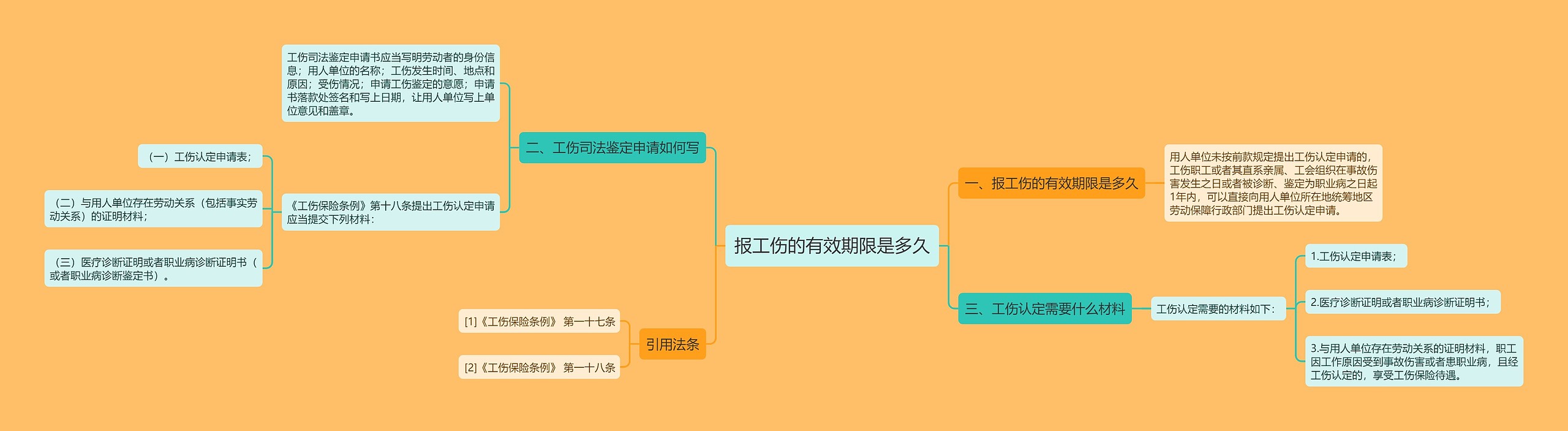 报工伤的有效期限是多久思维导图