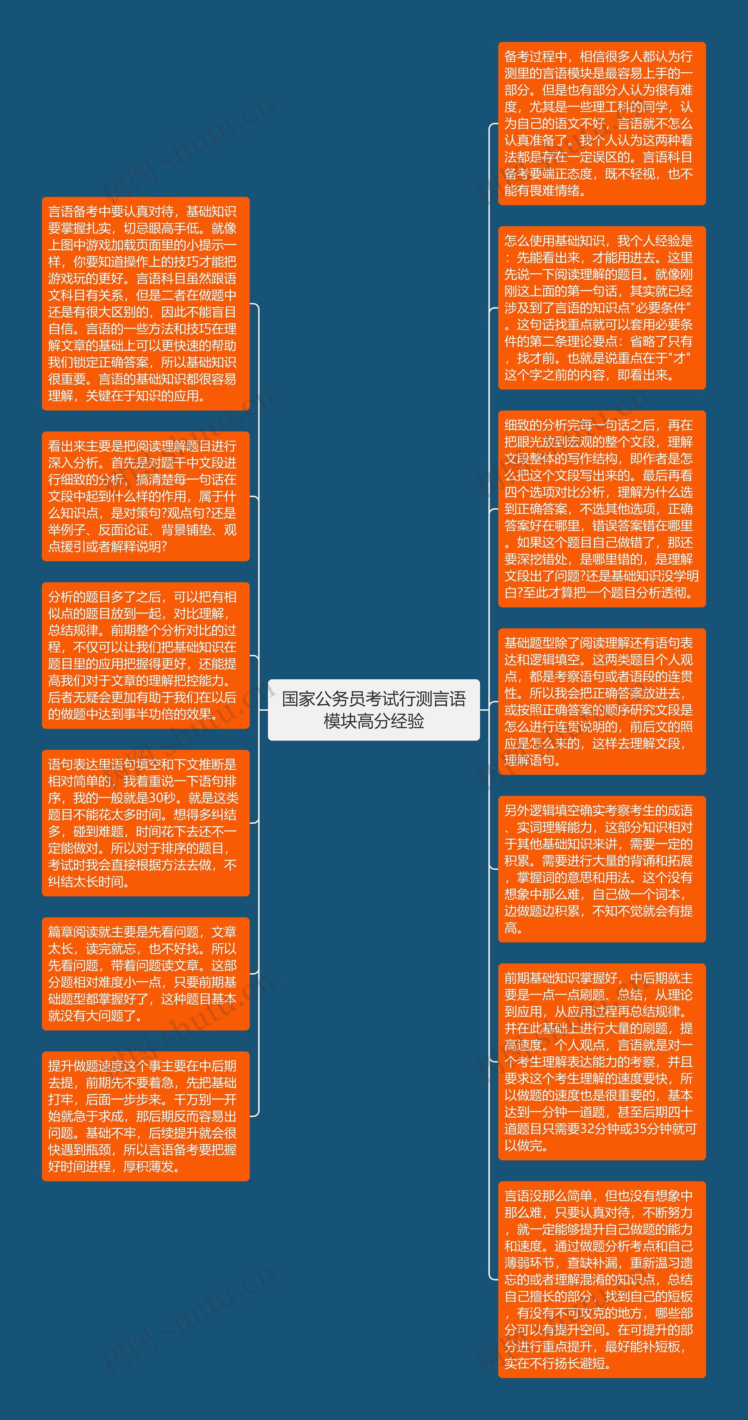 国家公务员考试行测言语模块高分经验思维导图