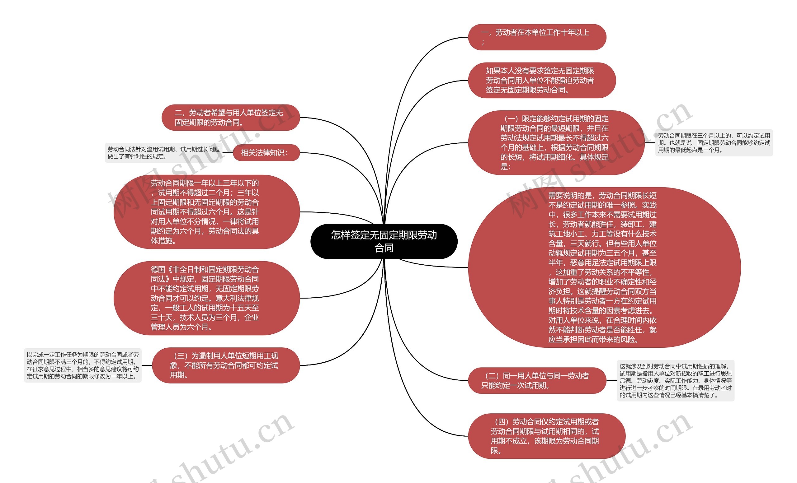 怎样签定无固定期限劳动合同