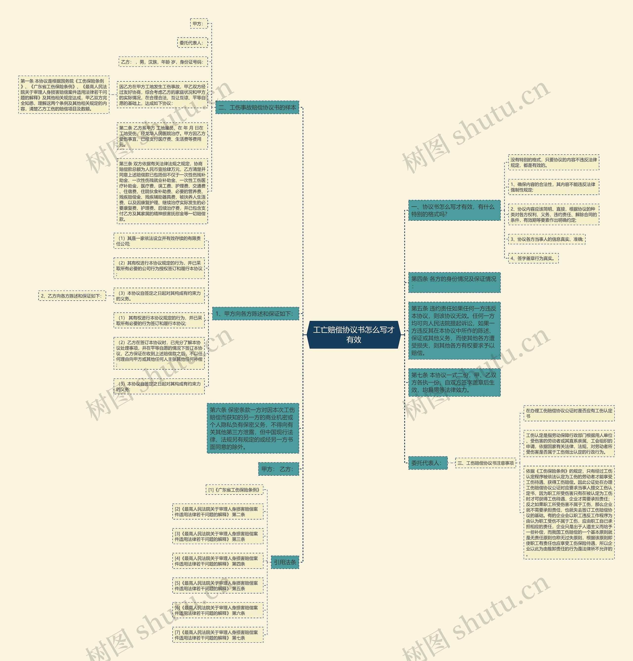 工亡赔偿协议书怎么写才有效 工亡赔偿协议书怎么写才有效