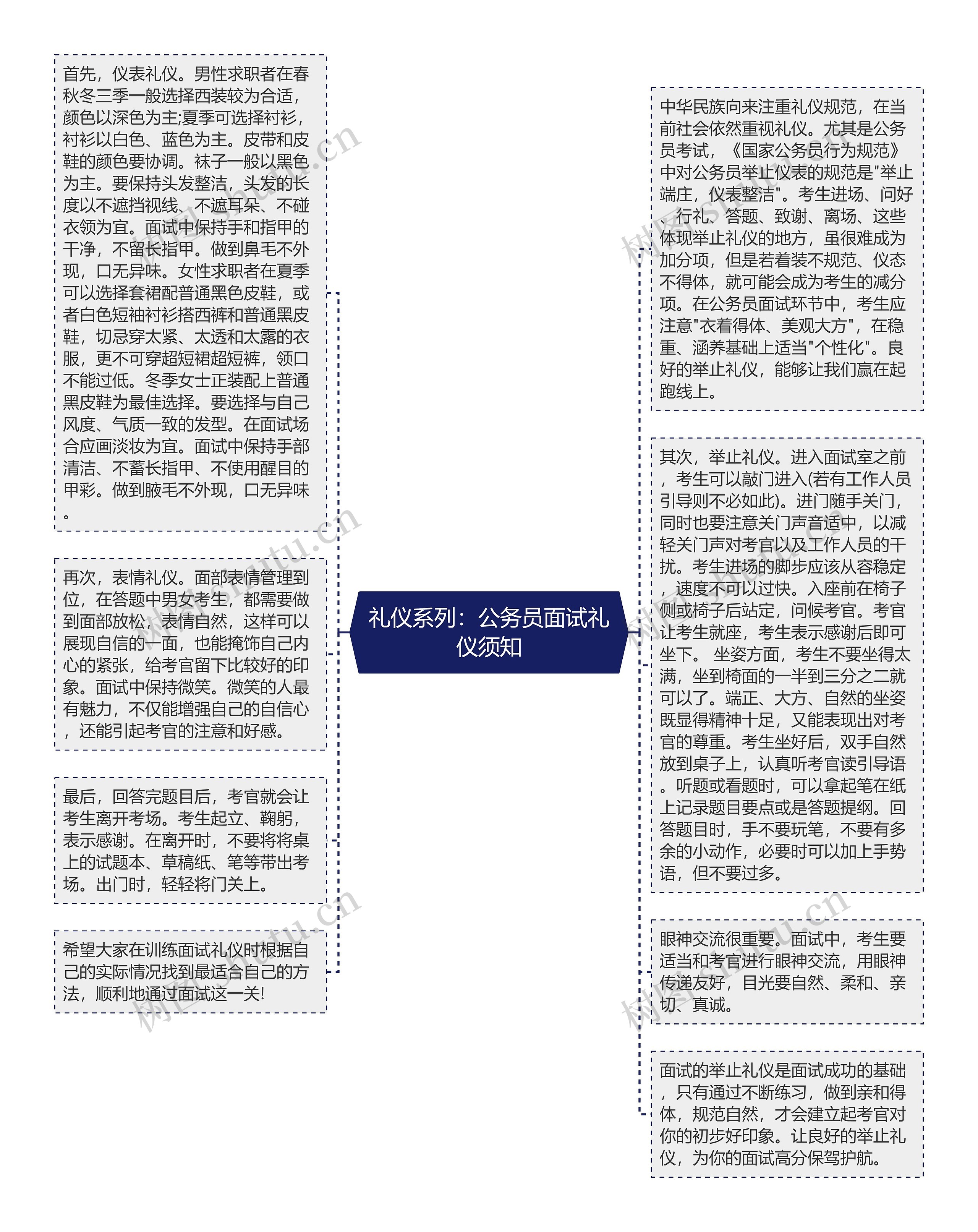 礼仪系列：公务员面试礼仪须知思维导图