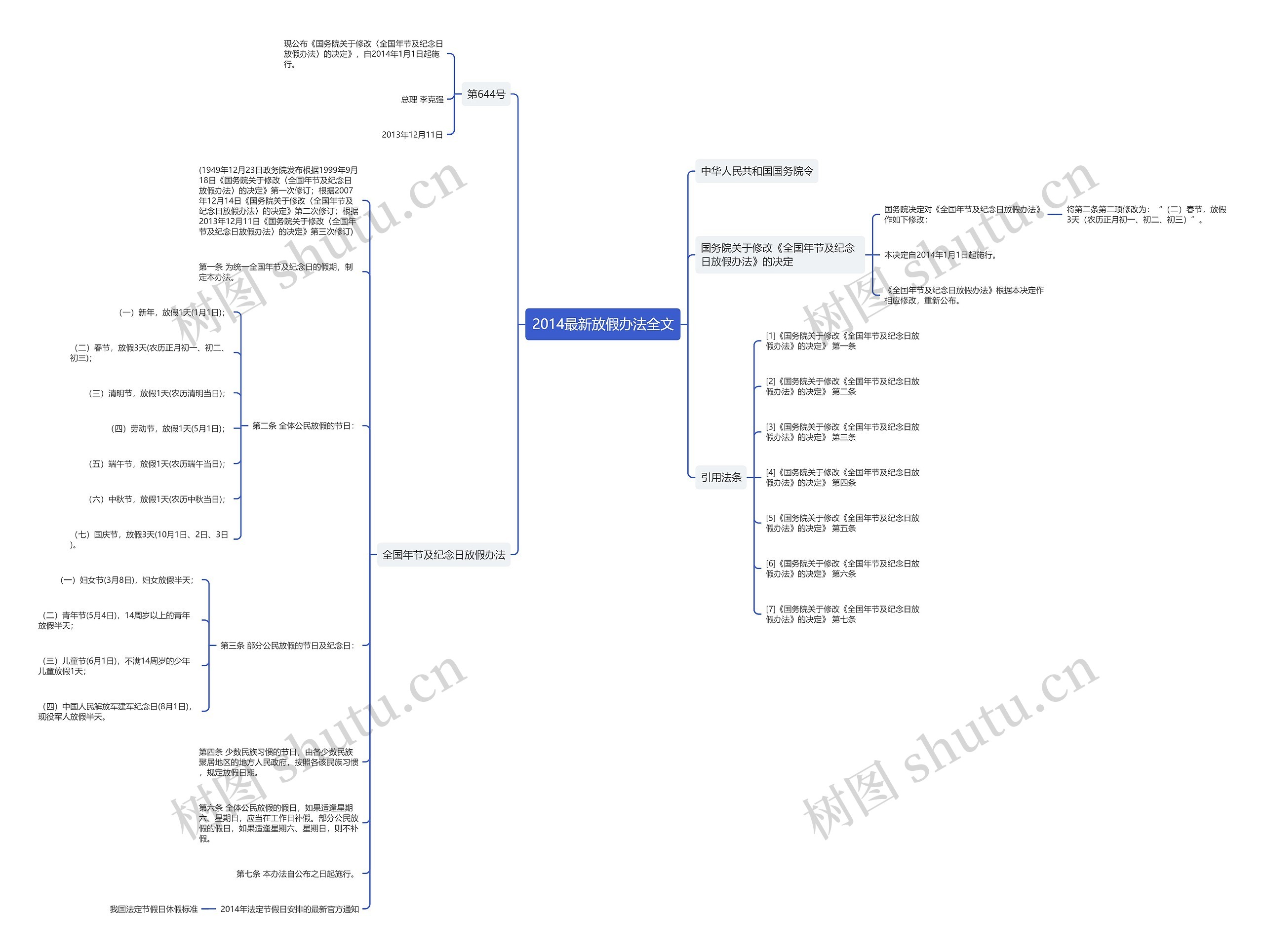 2014最新放假办法全文 2014最新放假办法全文