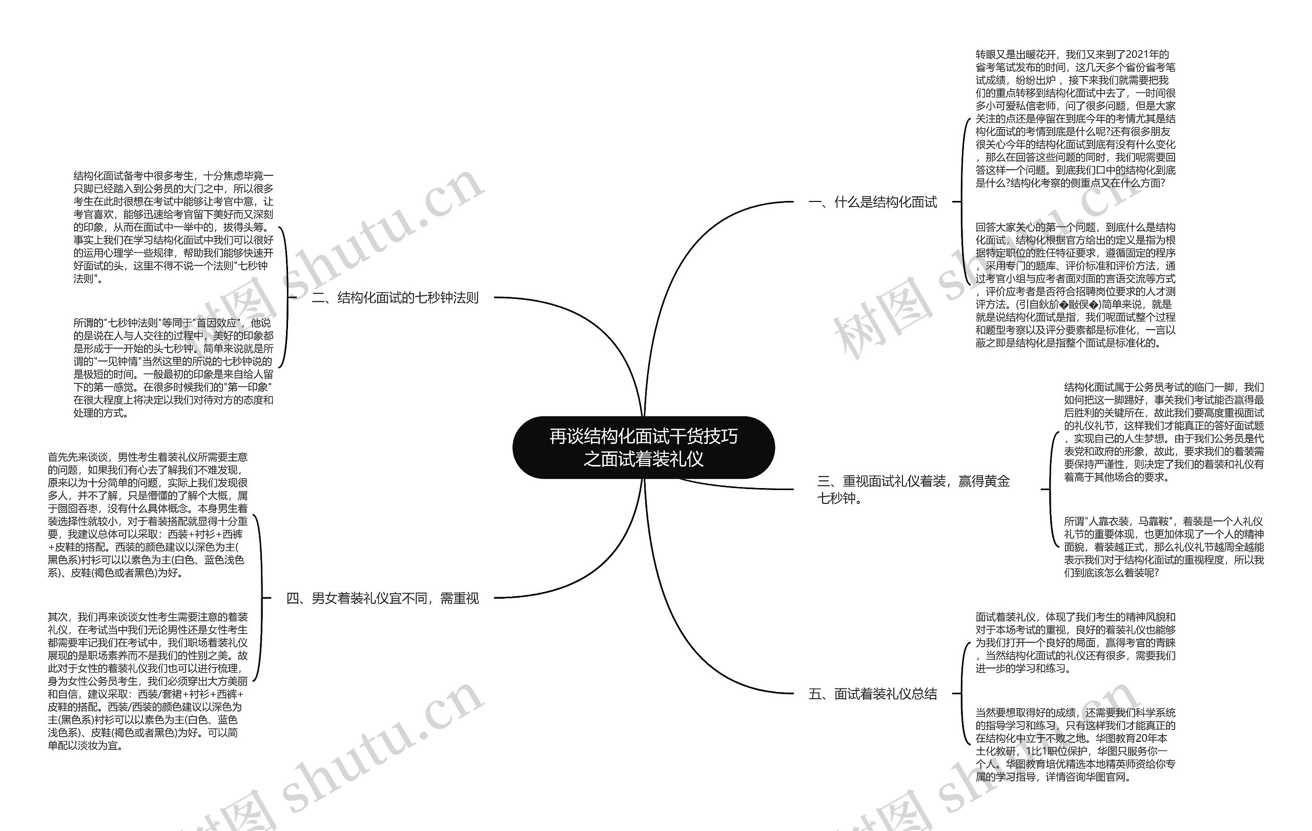 再谈结构化面试干货技巧之面试着装礼仪思维导图