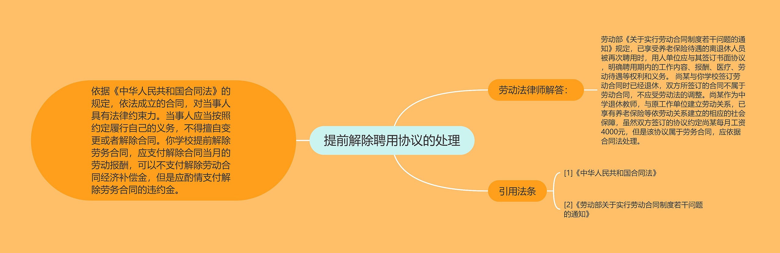 提前解除聘用协议的处理 提前解除聘用协议的处理