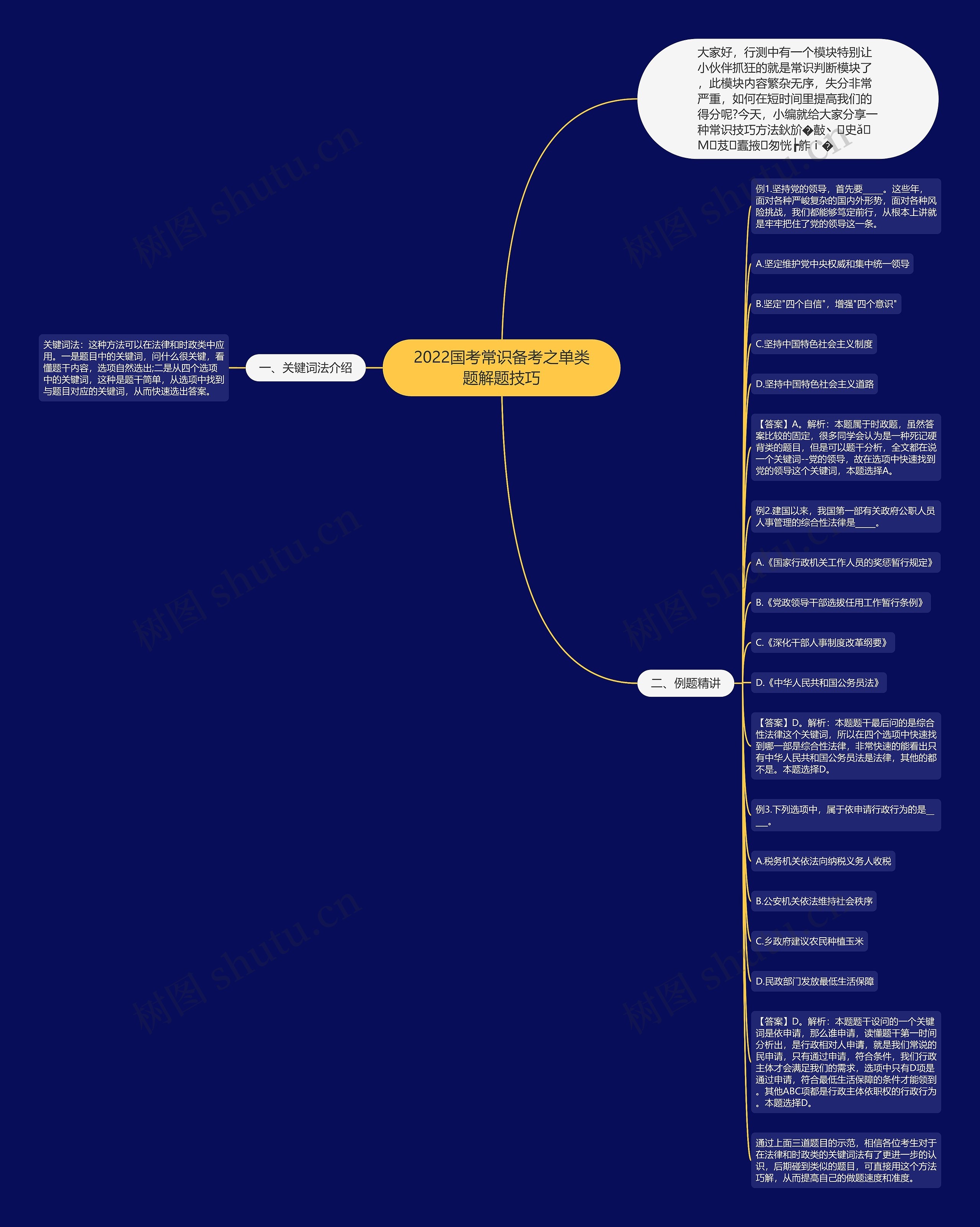 2022国考常识备考之单类题解题技巧思维导图