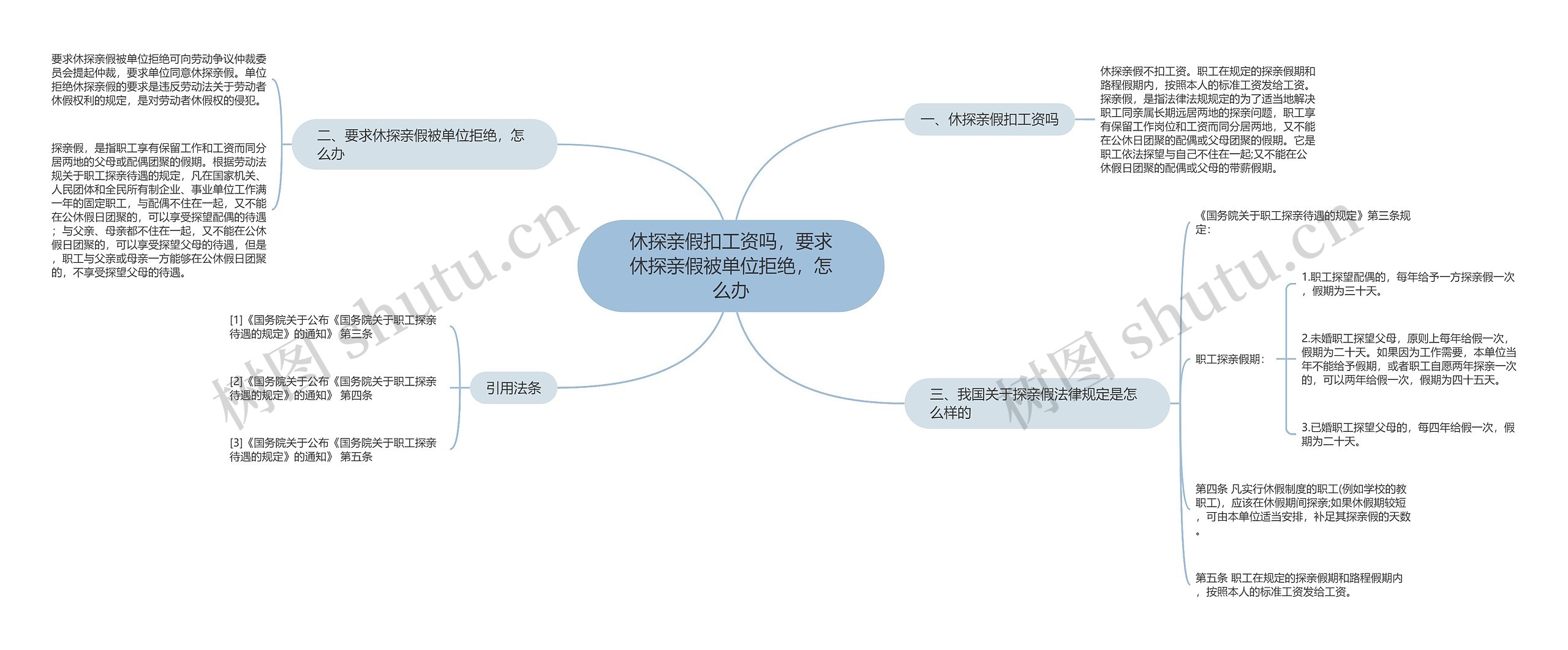 休探亲假扣工资吗，要求休探亲假被单位拒绝，怎么办思维导图