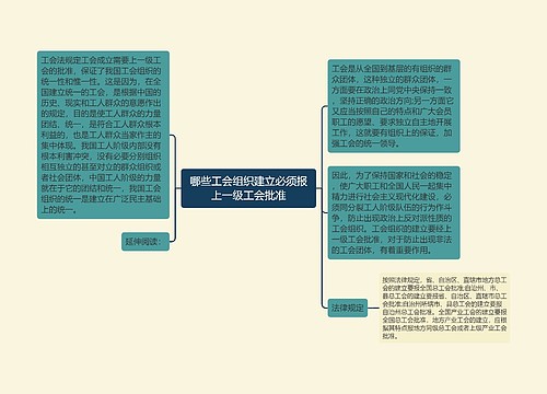 哪些工会组织建立必须报上一级工会批准