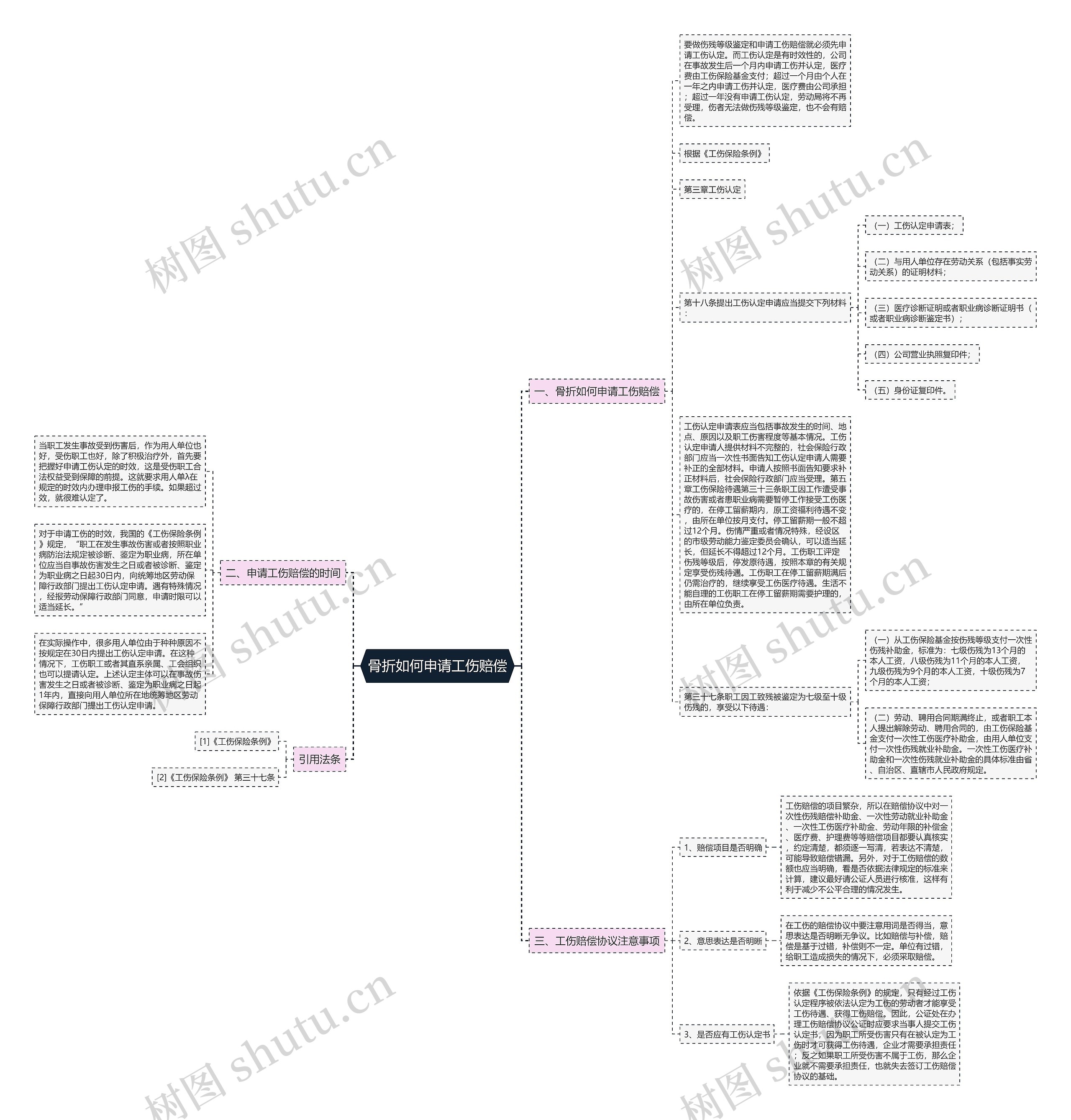骨折如何申请工伤赔偿 骨折如何申请工伤赔偿
