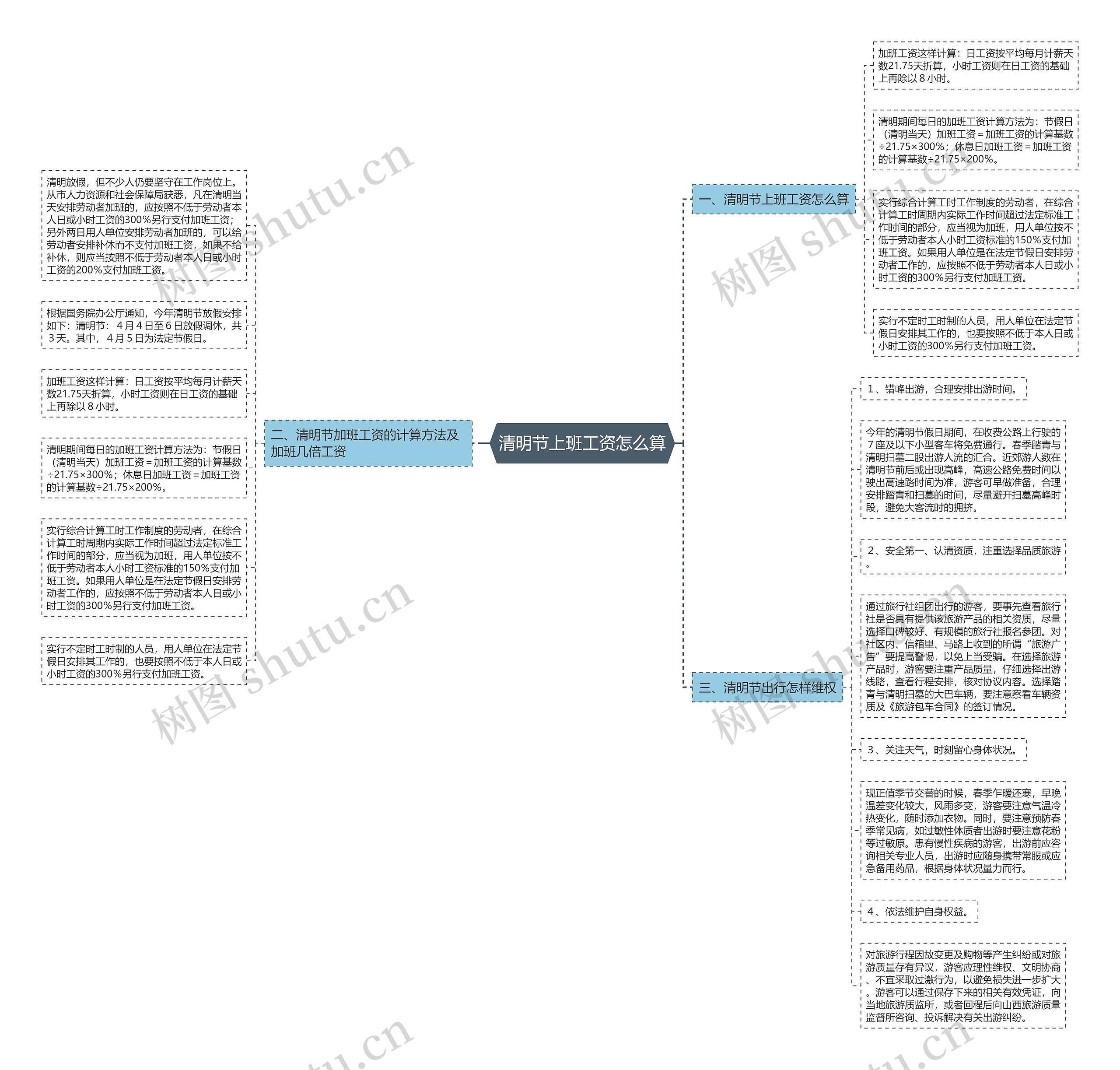 清明节上班工资怎么算思维导图