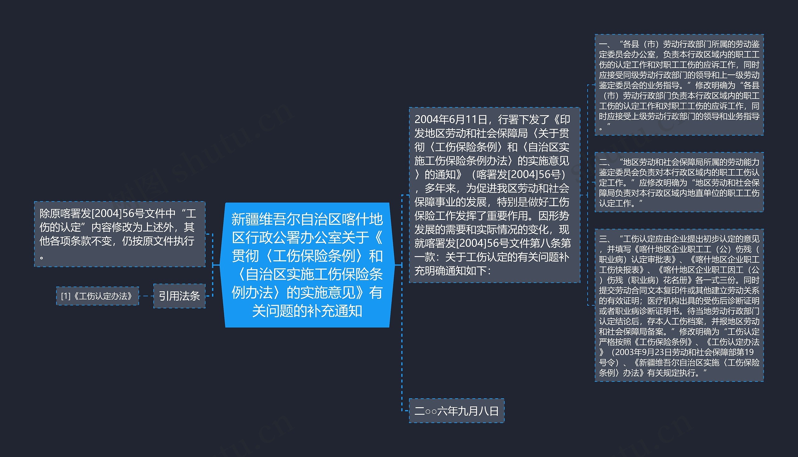 新疆维吾尔自治区喀什地区行政公署办公室关于《贯彻〈工伤保险条例〉和〈自治区实施工伤保险条例办法〉的实施意见》有关问题的补充通知思维导图