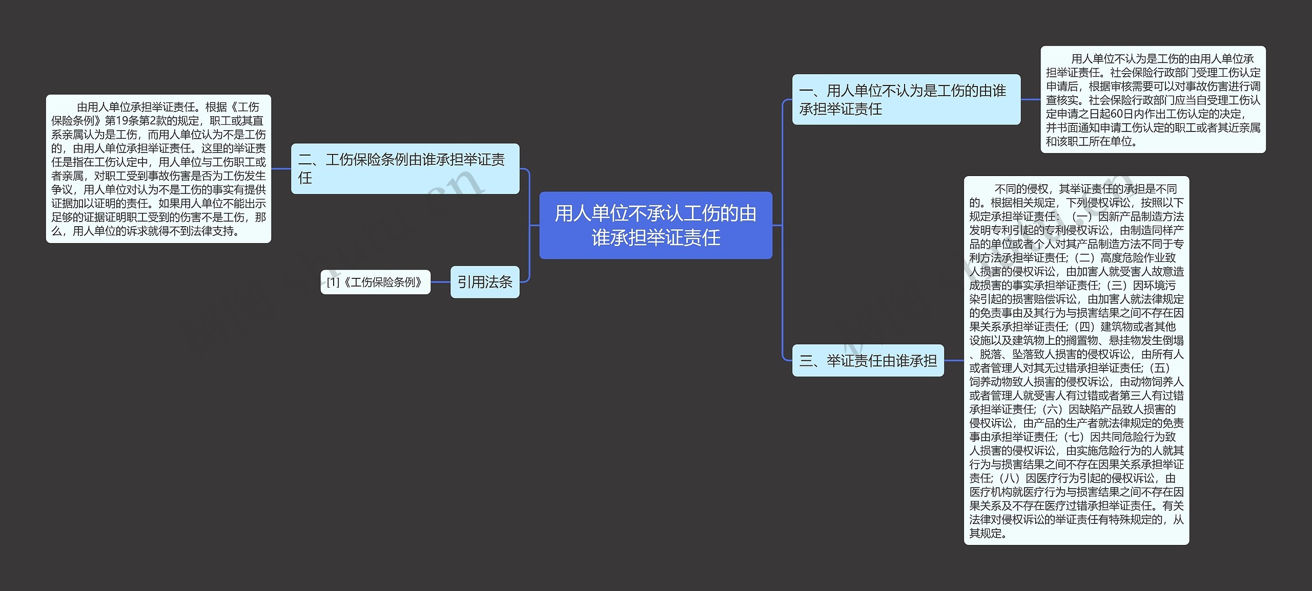 用人单位不承认工伤的由谁承担举证责任