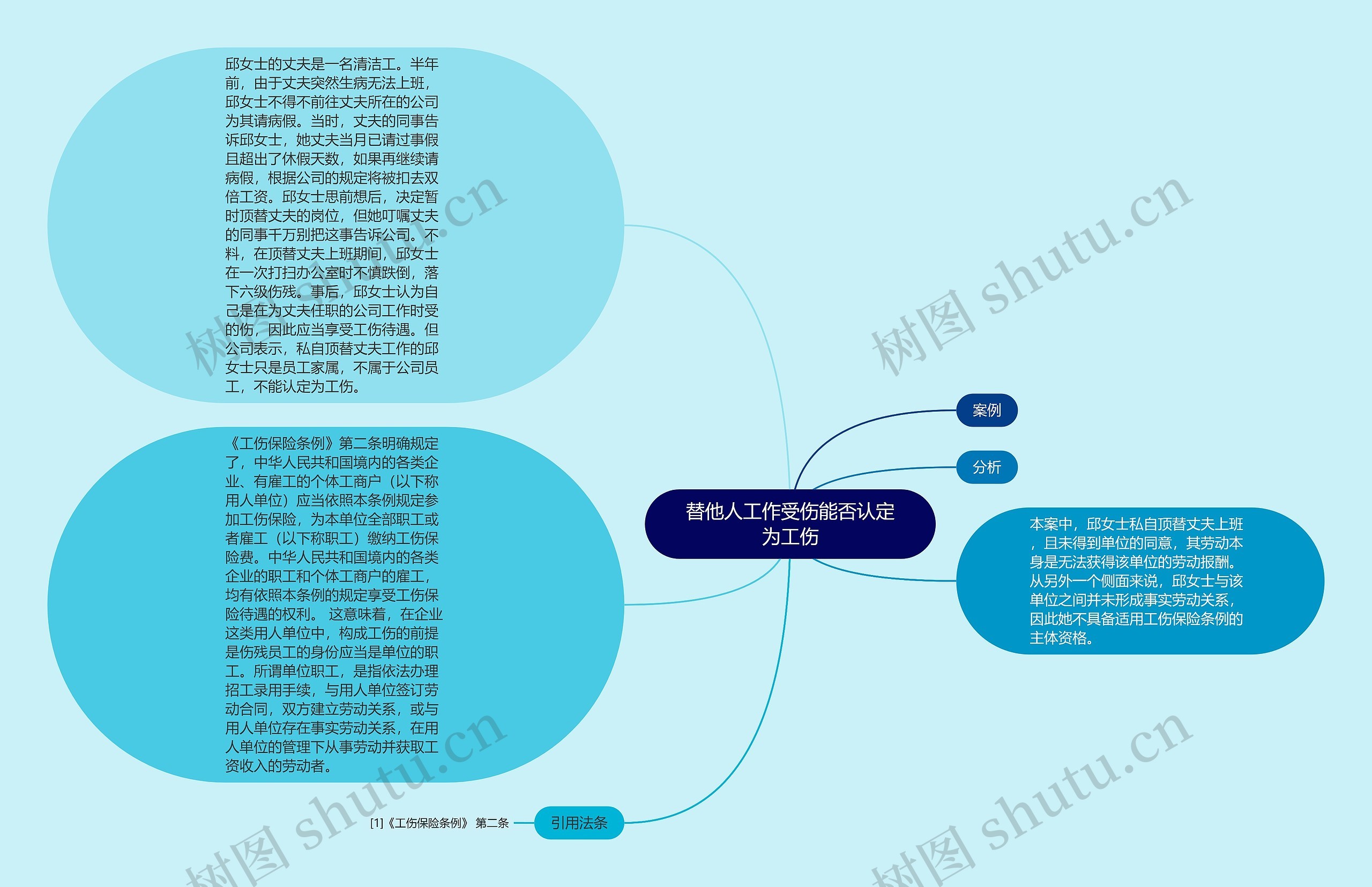 替他人工作受伤能否认定为工伤思维导图