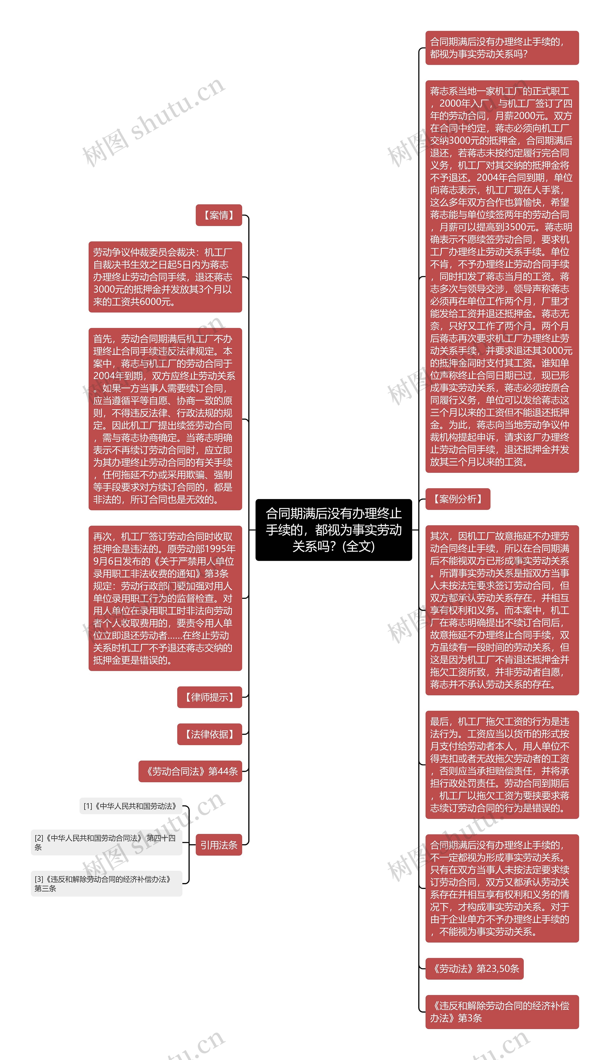 合同期满后没有办理终止手续的，都视为事实劳动关系吗？(全文)思维导图