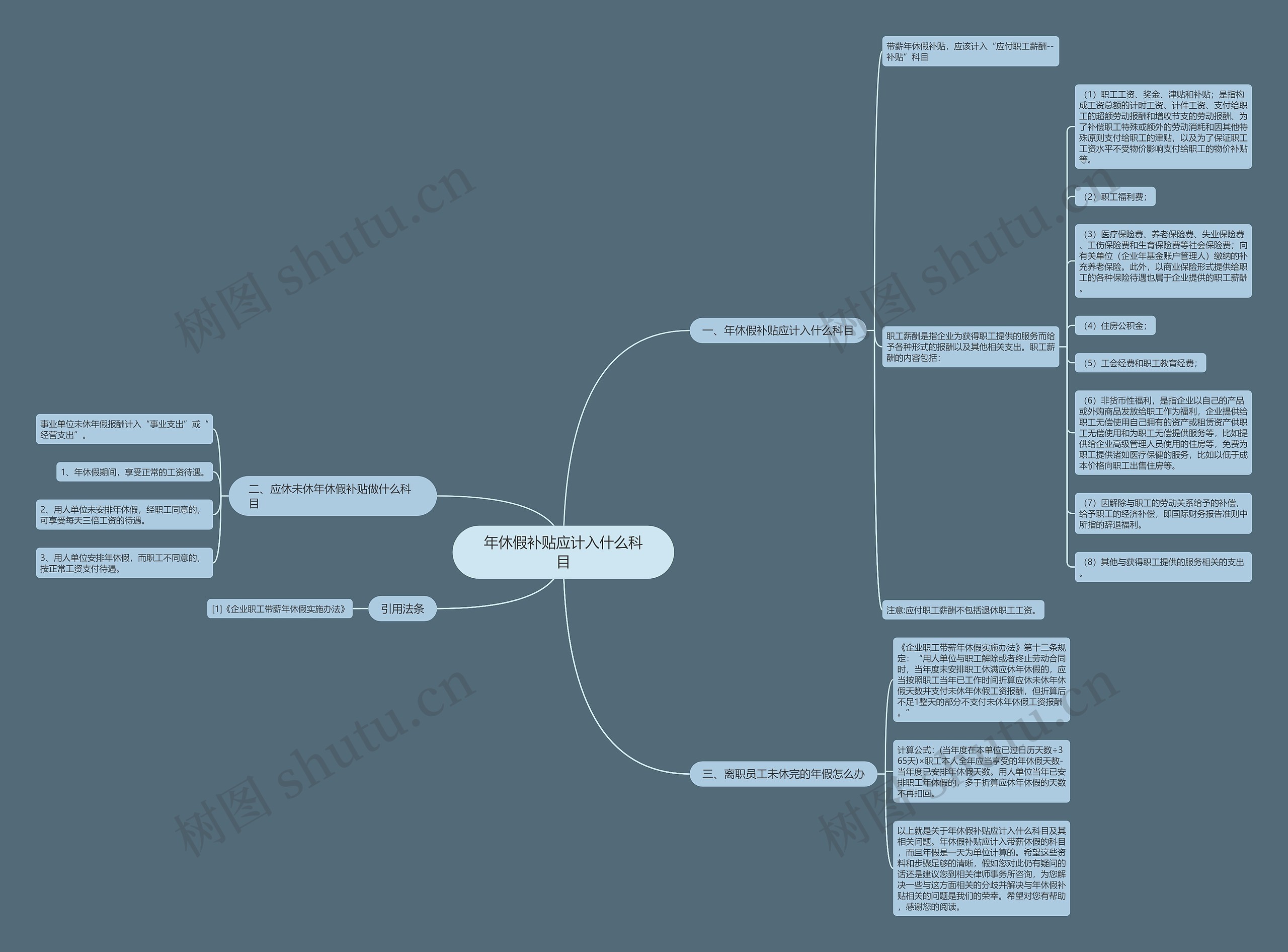 年休假补贴应计入什么科目 年休假补贴应计入什么科目