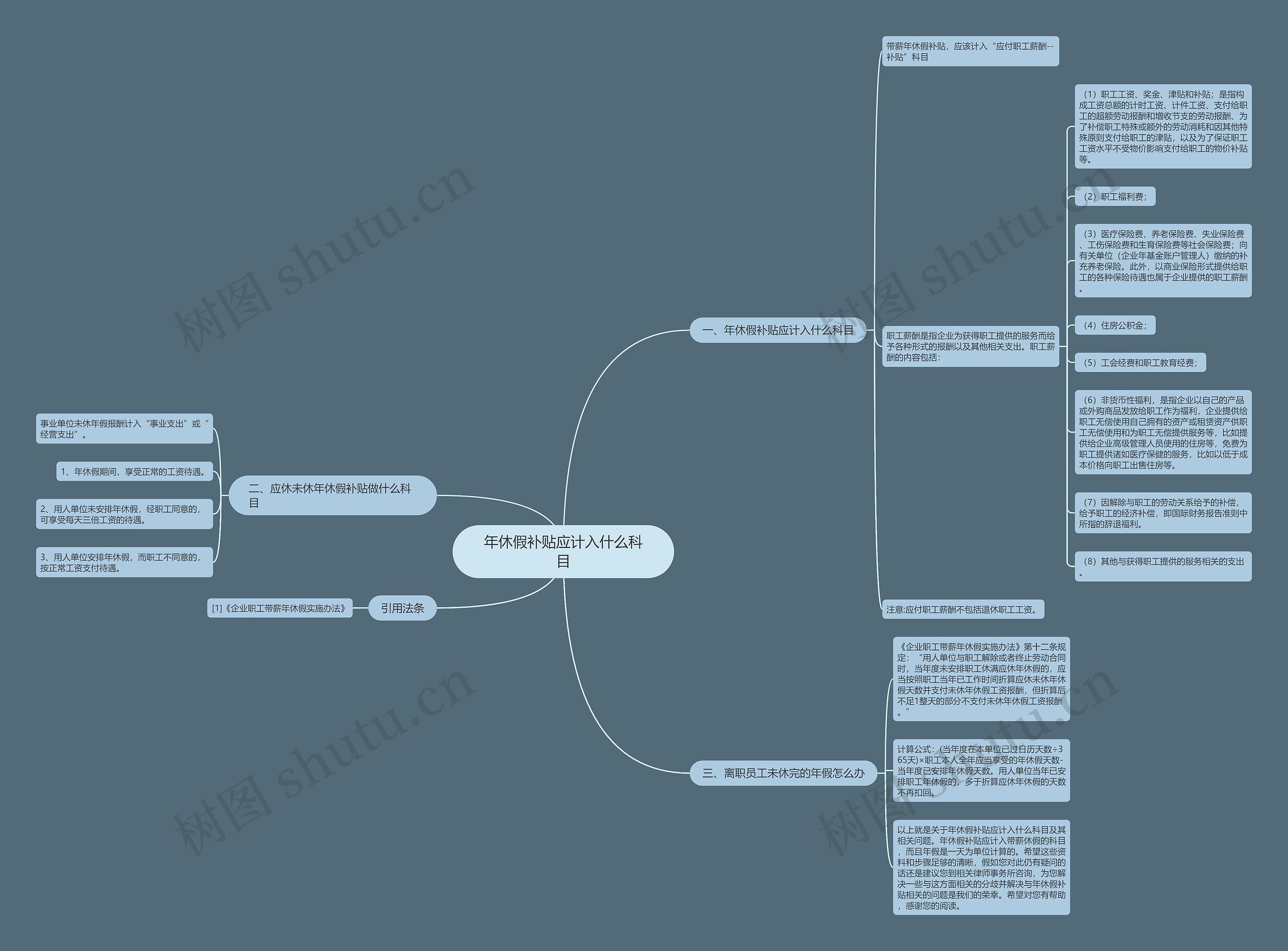 年休假补贴应计入什么科目思维导图